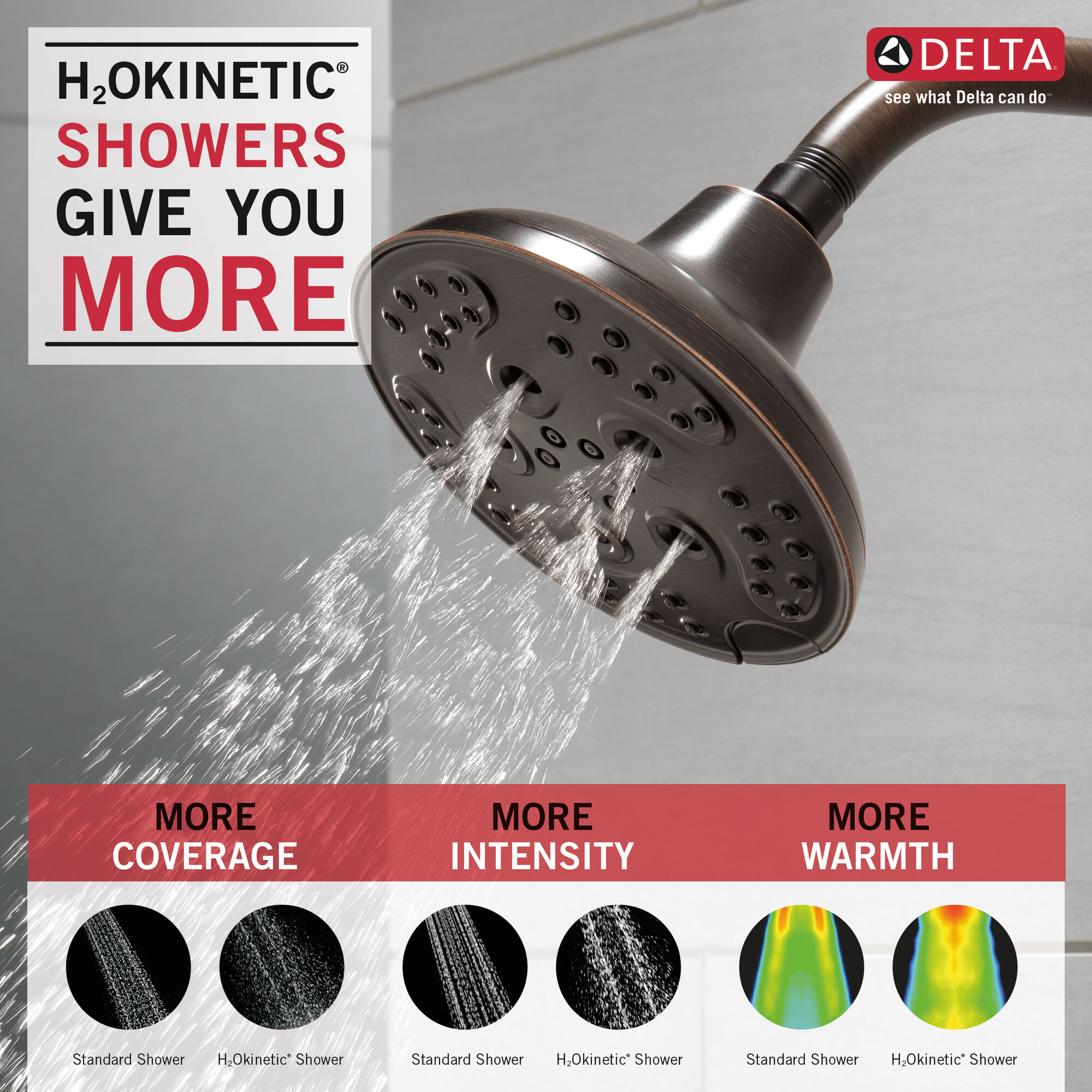 H2Okinetic® 5-Setting Transitional Raincan Shower Head