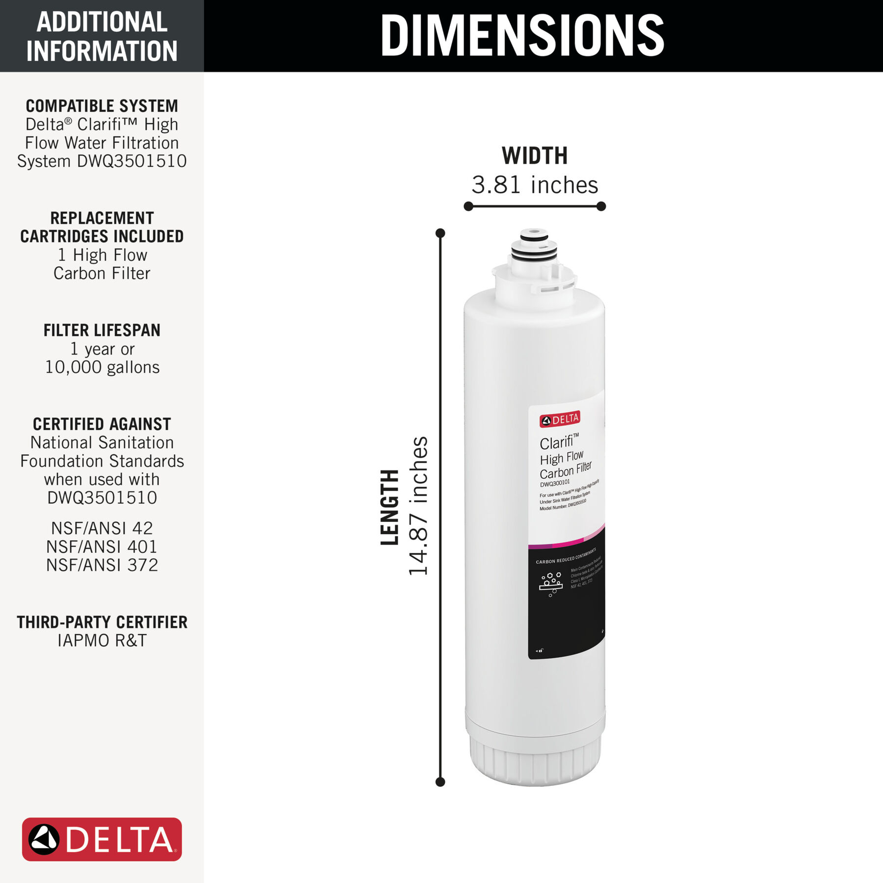 High Flow Carbon Filter, image 3