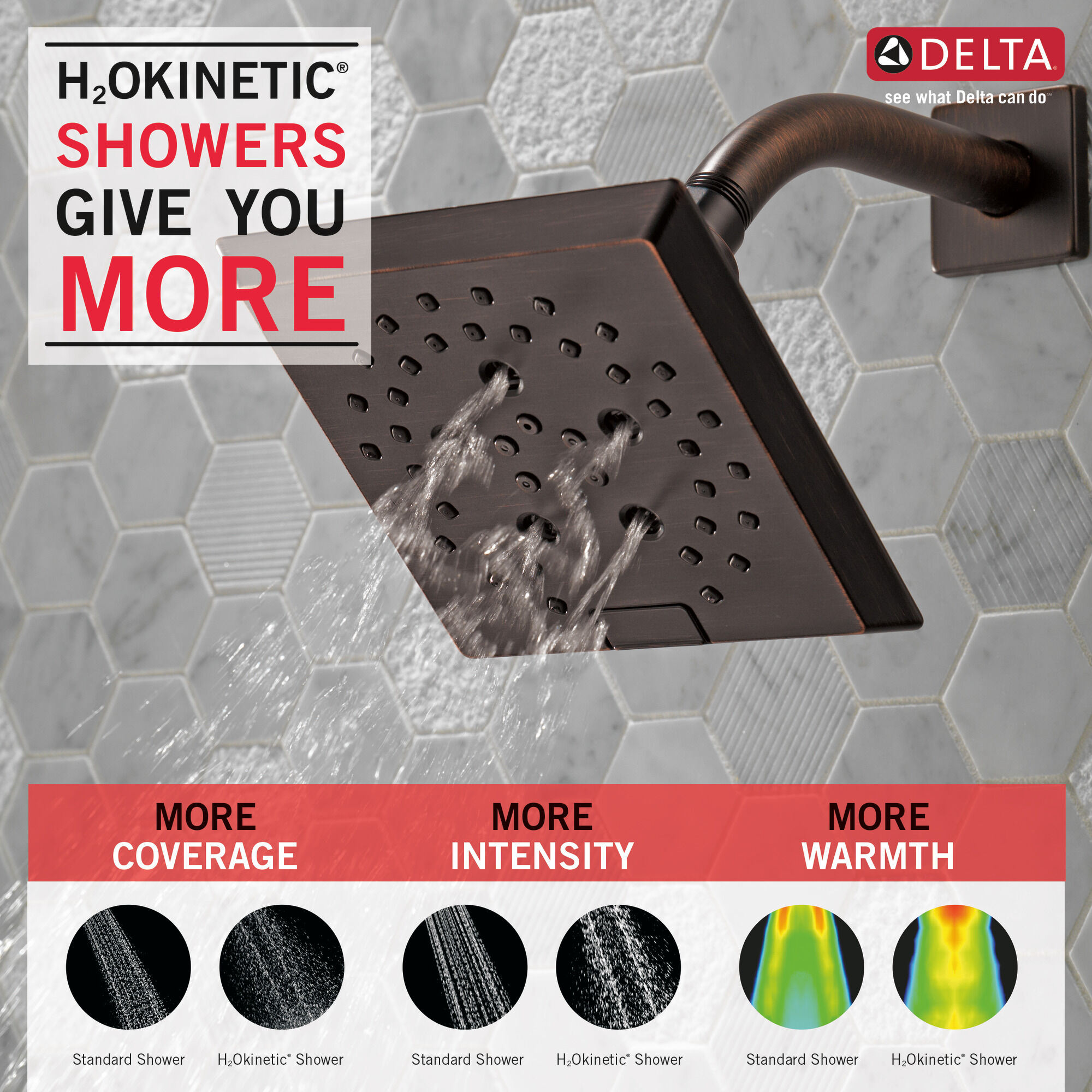 H2Okinetic® 5-Setting Angular Modern Raincan Shower Head in