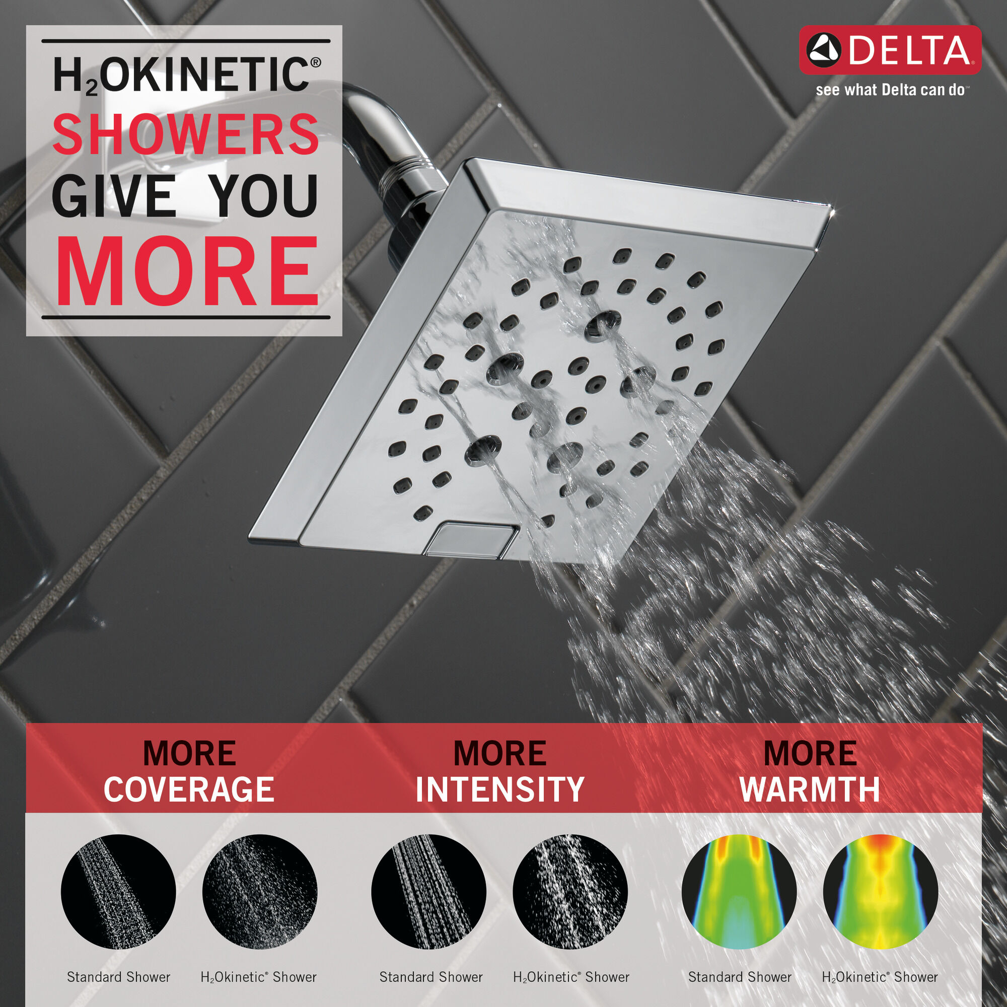 H2Okinetic® 5-Setting Angular Modern Raincan Shower Head in Chrome