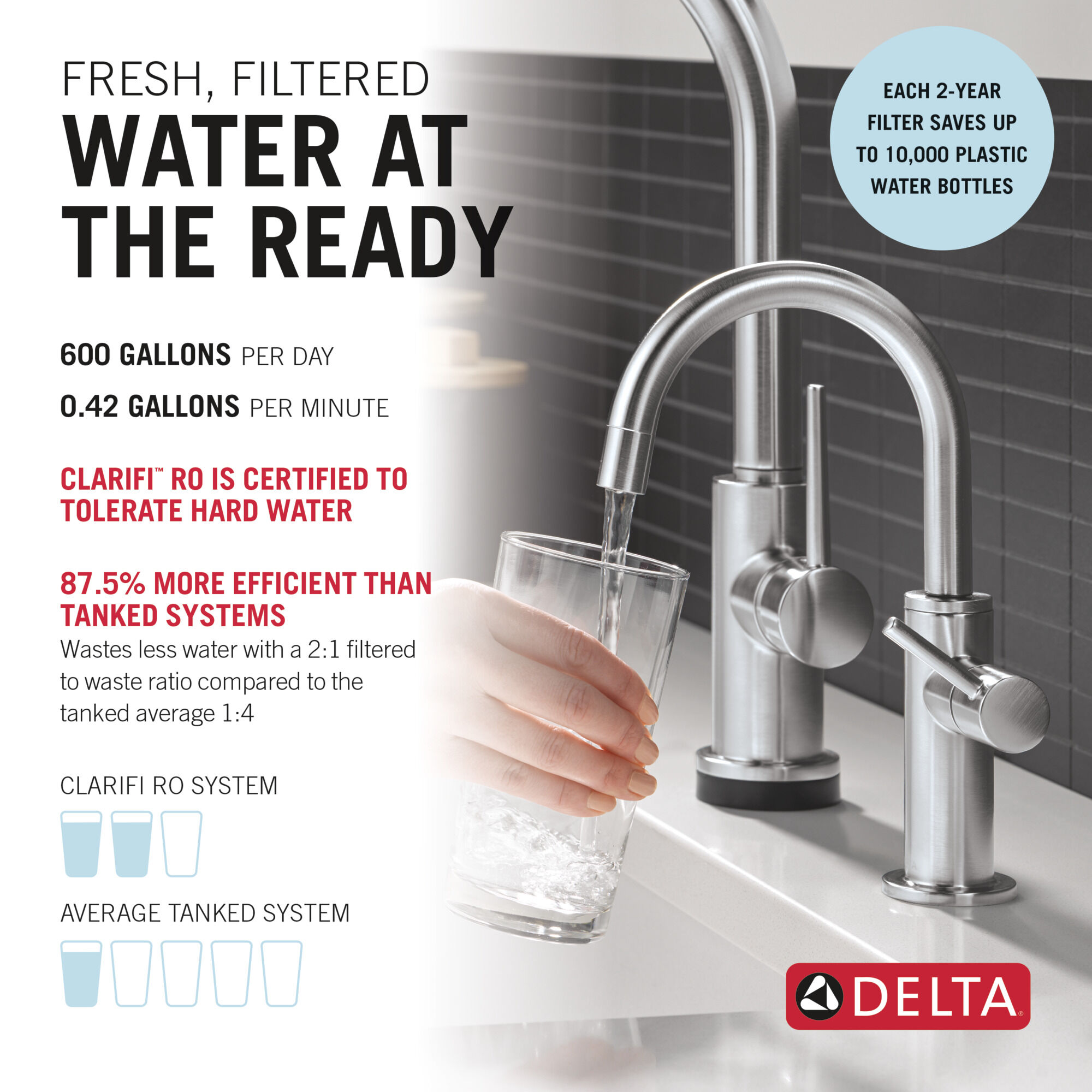 Tankless Under Sink 6-Stage Reverse Osmosis System with Beverage