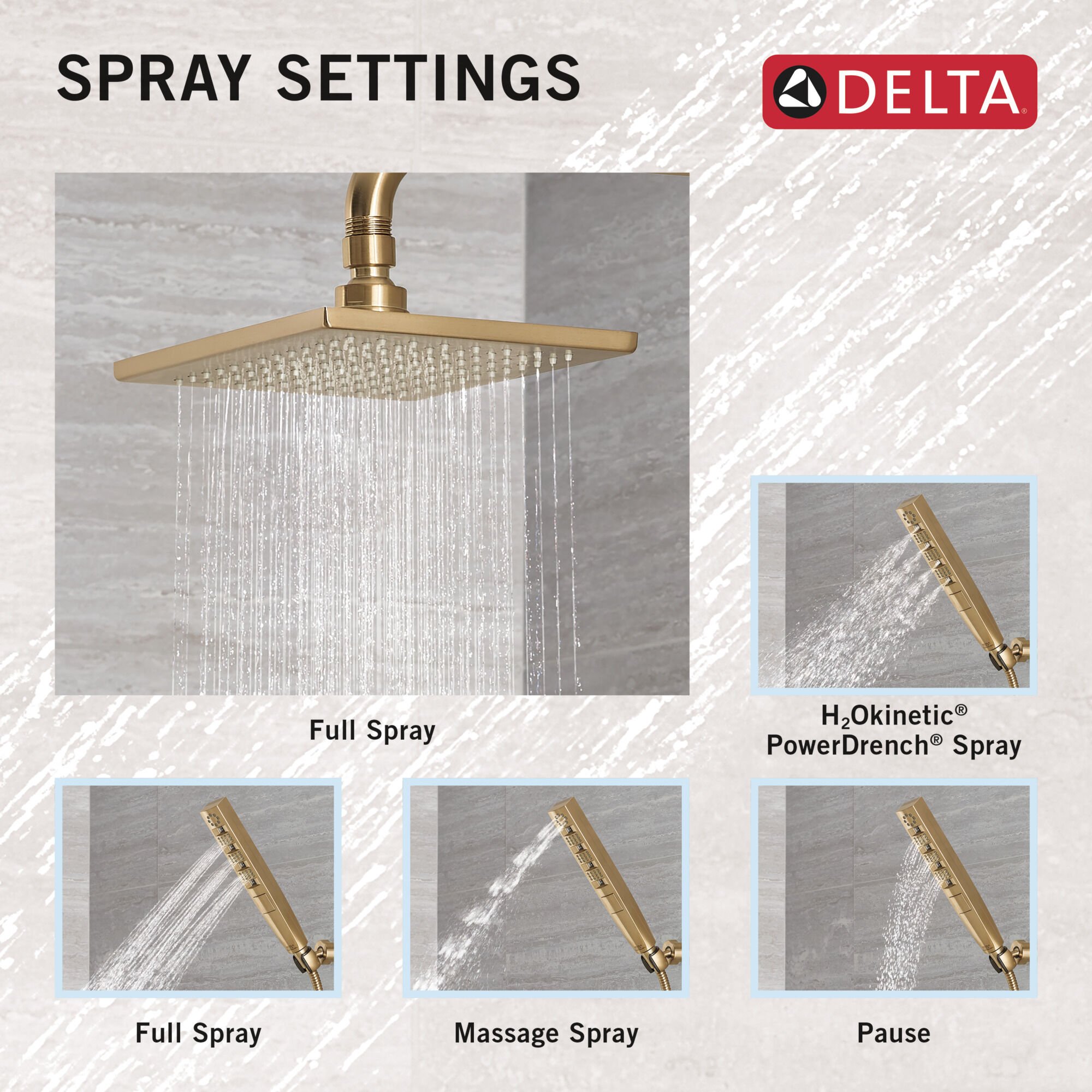 3-Setting Custom Shower Bundle with Raincan - 14 Series in