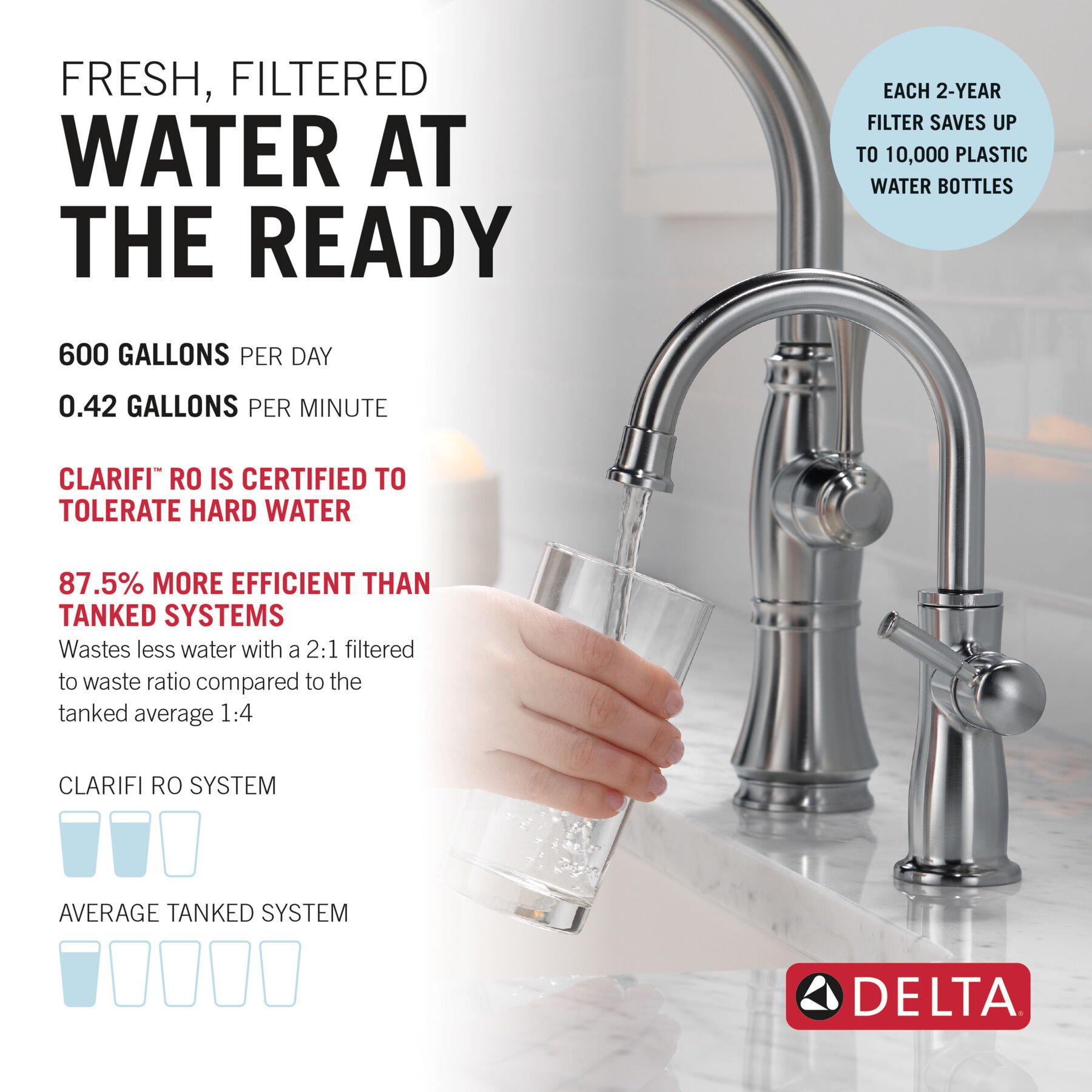 Tankless Under Sink 6-Stage Reverse Osmosis System with Beverage Faucet Bundle in Chrome — thumbnail 3