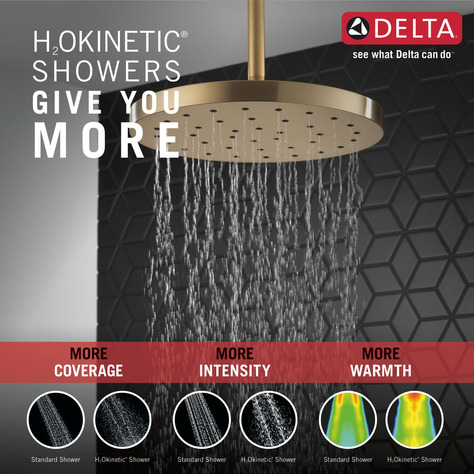 H2Okinetic® Single Setting Shower Head with UltraSoak™ in