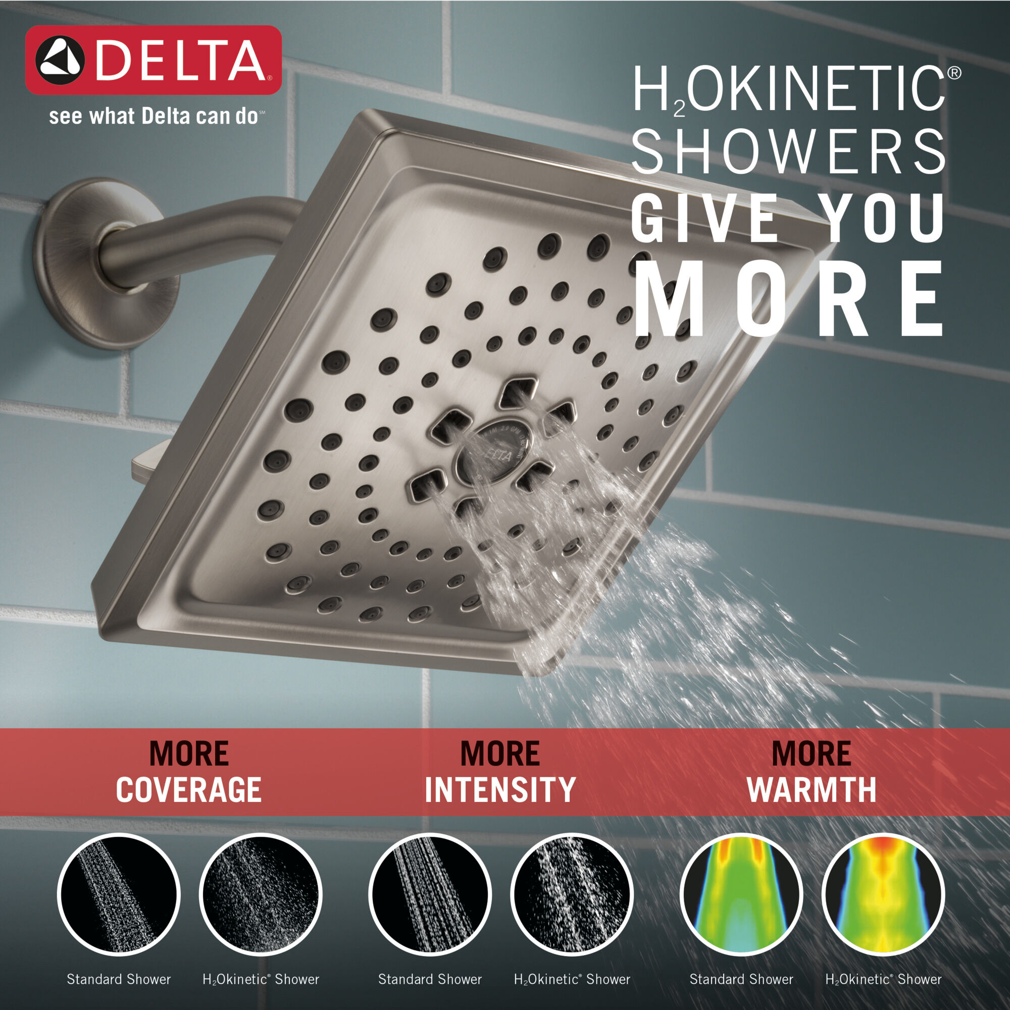 New Delta 52684-SS 3-Setting H2OKinetic Raincan Shower Head in Stainless Steel 
