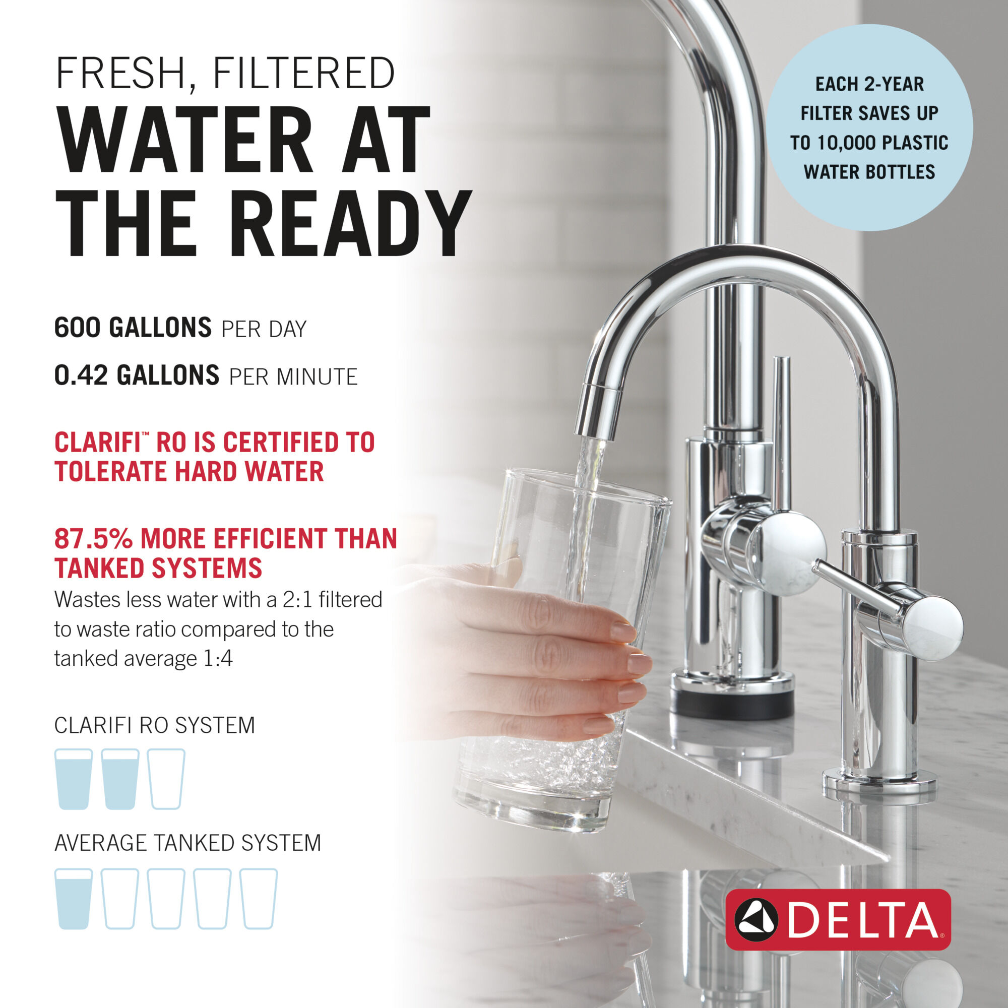 Tankless Under Sink 6-Stage Reverse Osmosis System with Beverage