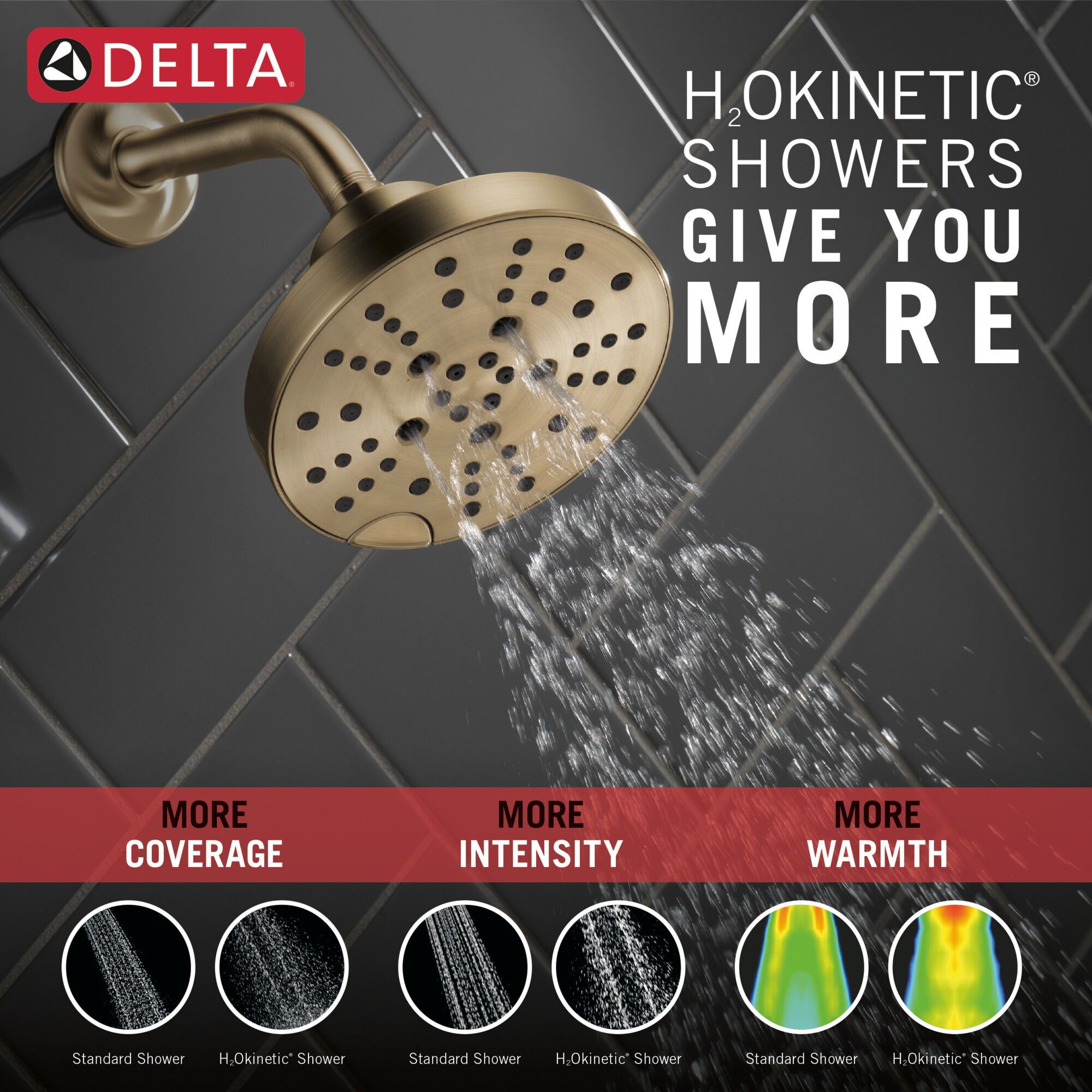 H2Okinetic® 5-Setting Contemporary Raincan Shower Head in Lumicoat