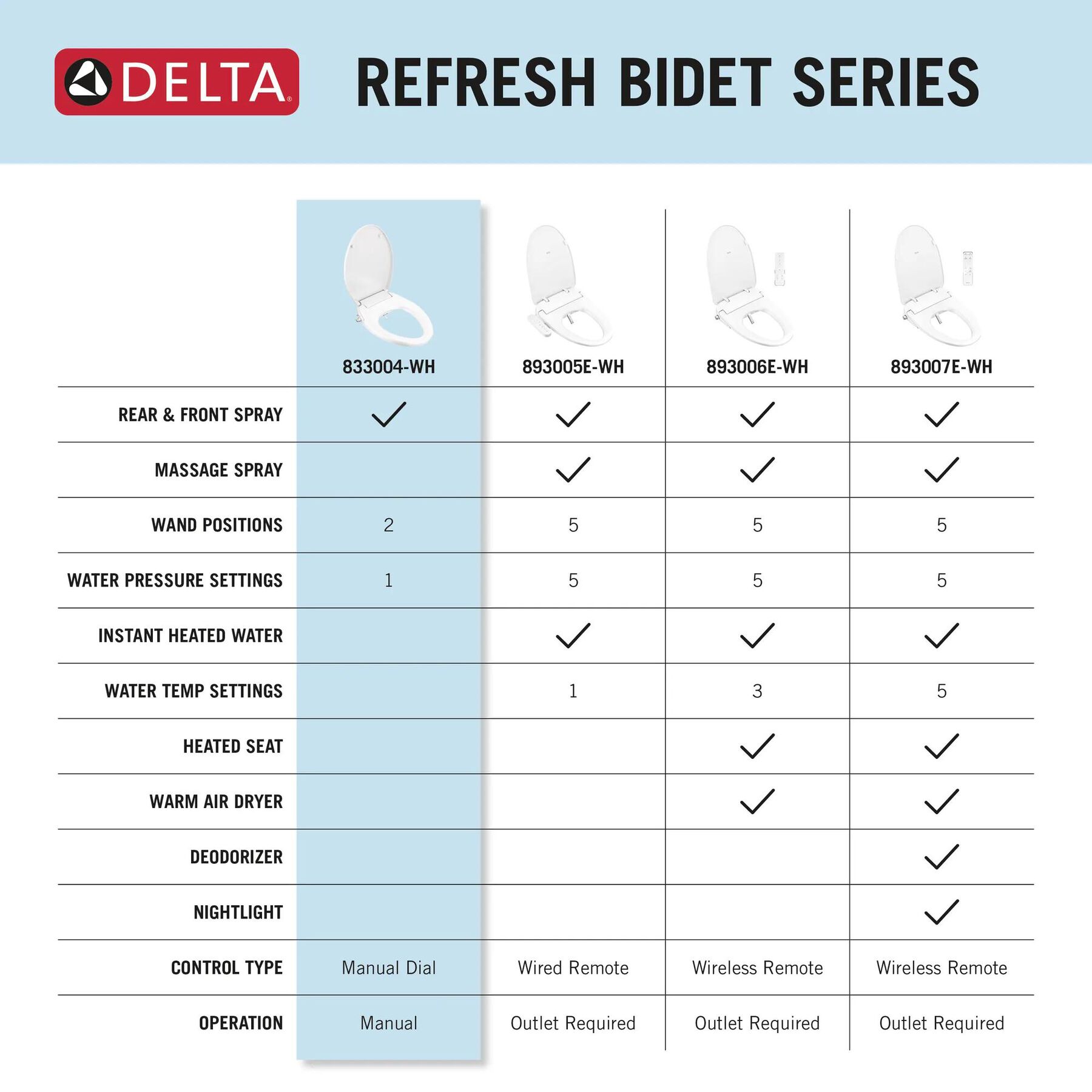 Manual Elongated Bidet Seat, image 3