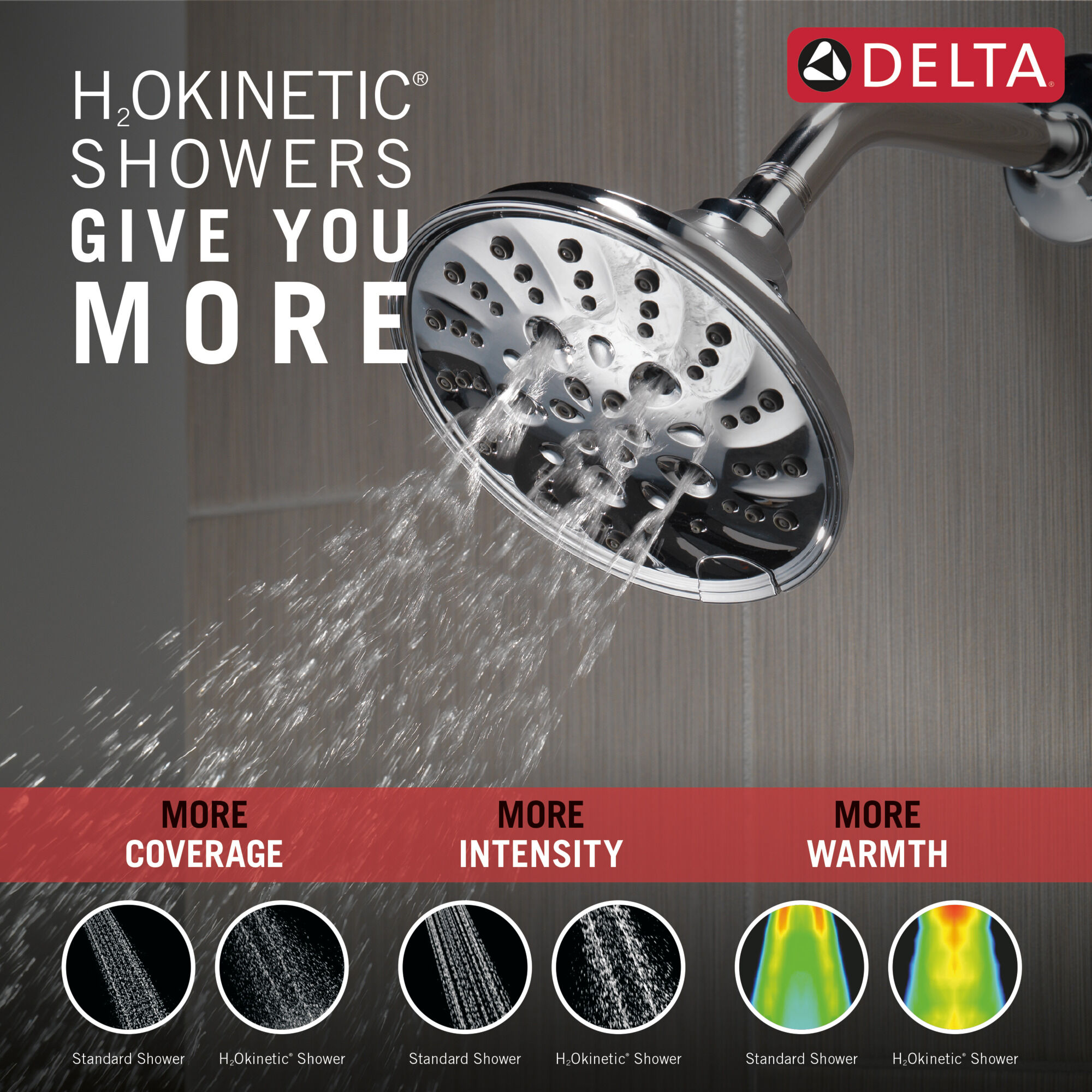 H2Okinetic® 5-Setting Traditional Raincan Shower Head in Lumicoat