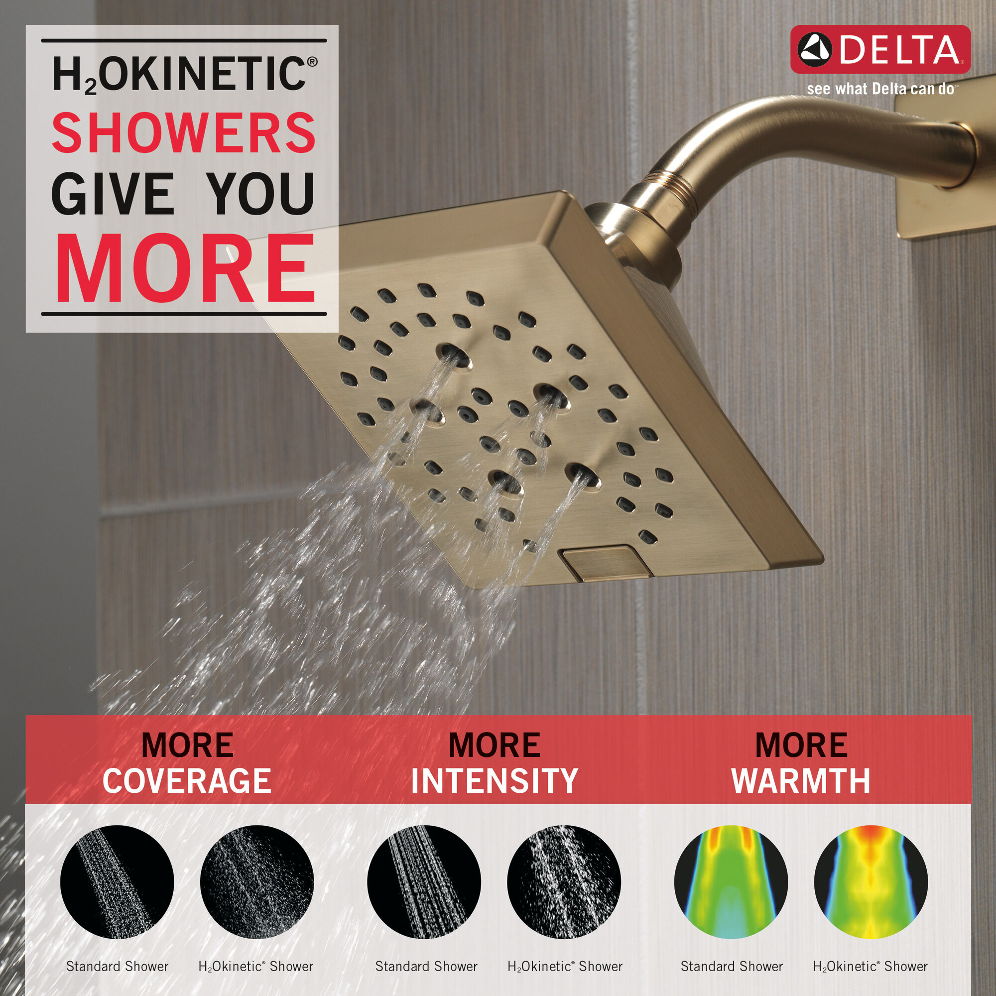 H2Okinetic® 5-Setting Angular Modern Raincan Shower Head in