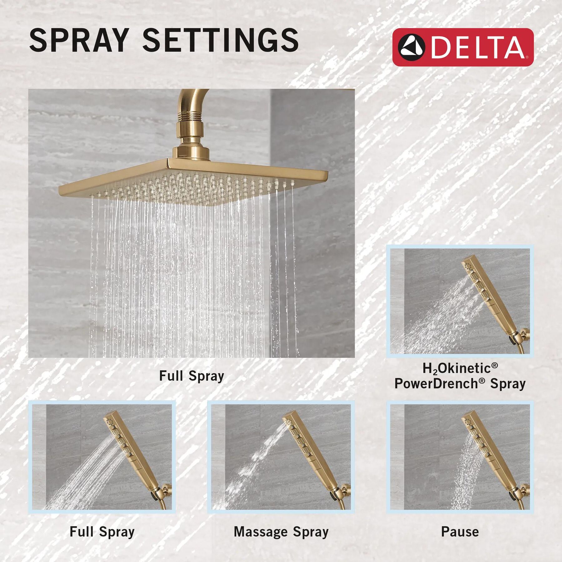 3-Setting Custom Shower Bundle with Raincan - 14 Series