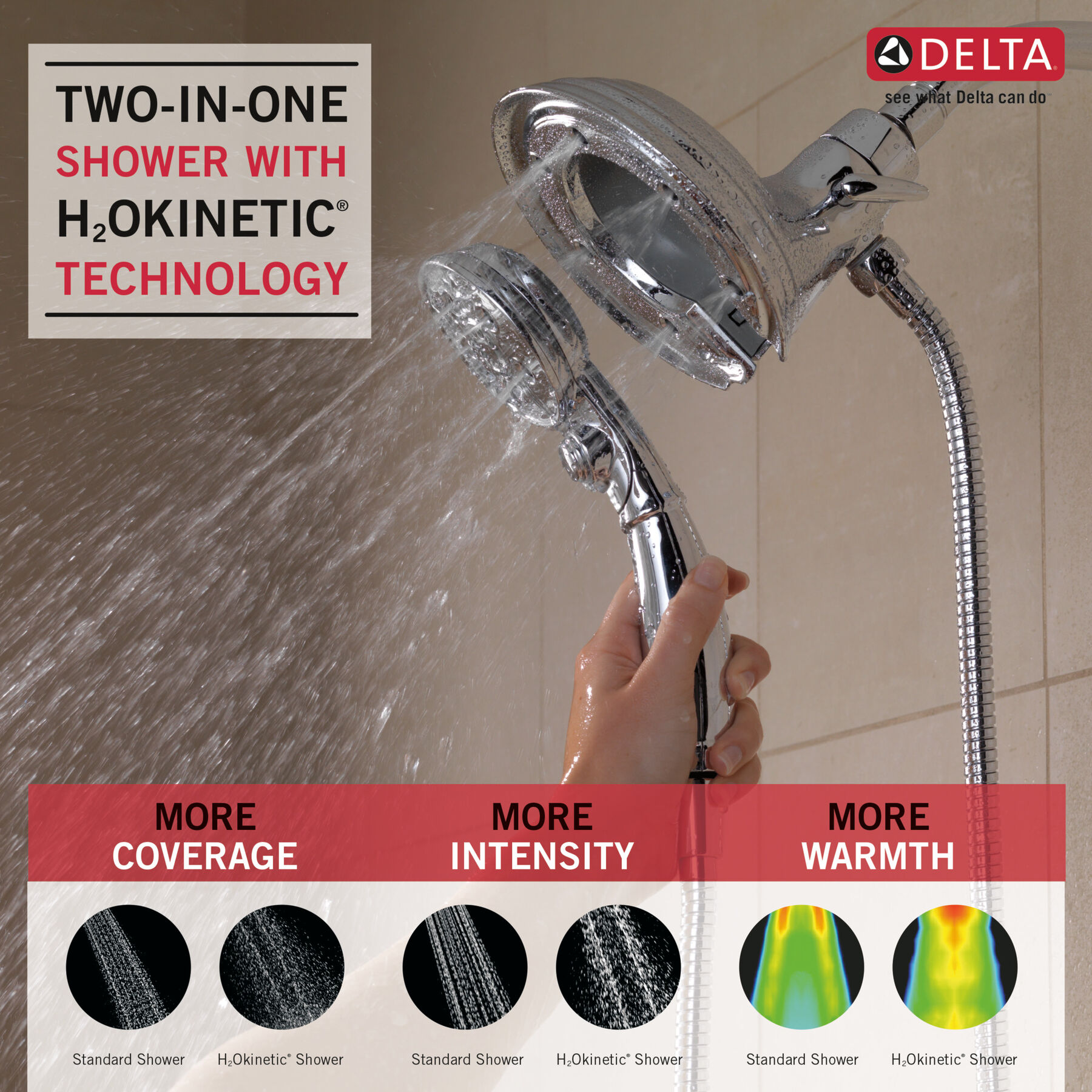 H<sub>2</sub>Okinetic&reg; In2ition&reg; 4-Setting Two-in-One Shower (Recertified)