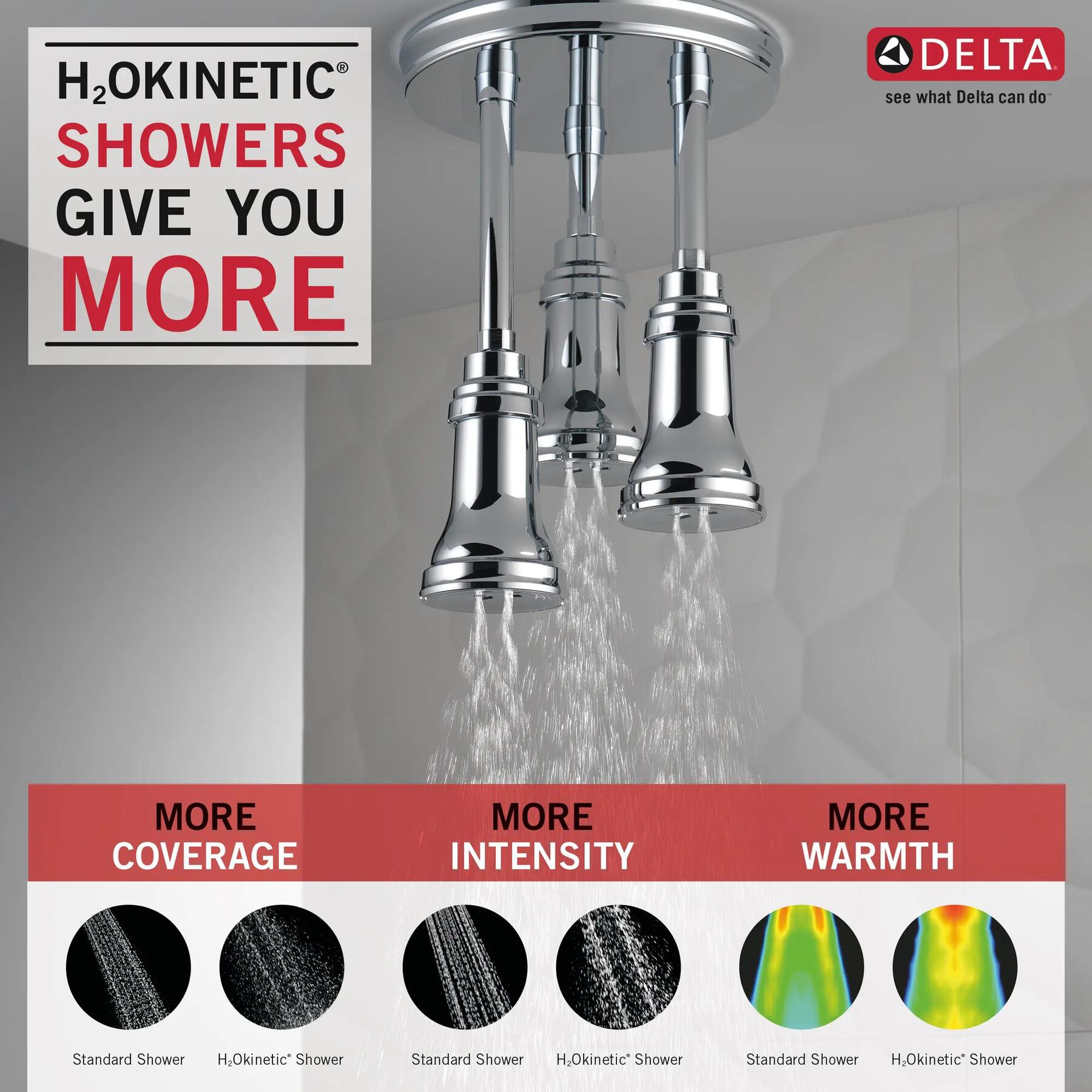 H<sub>2</sub>Okinetic&reg; Pendant Raincan Shower Head