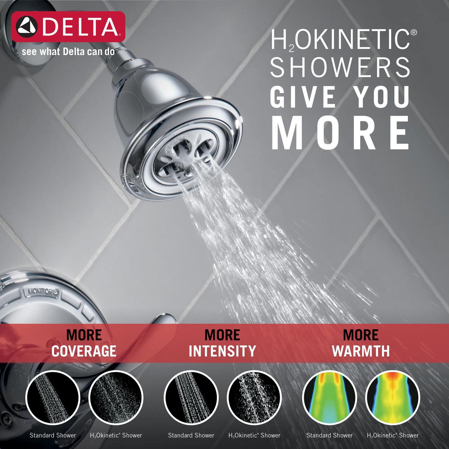 Monitor&reg; 13 Series H<sub>2</sub>Okinetic&reg; Tub & Shower Trim