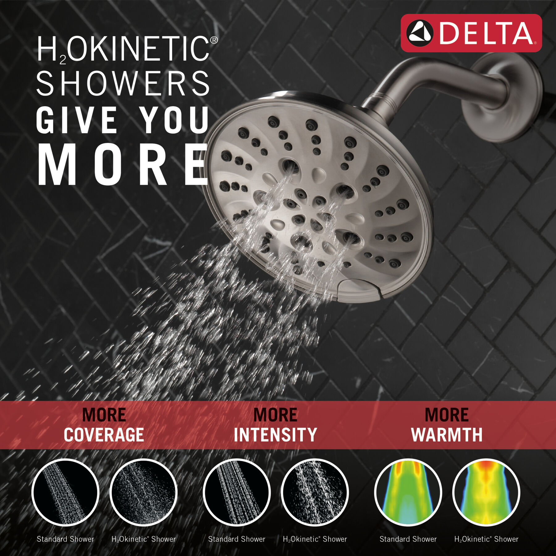 H<sub>2</sub>Okinetic&reg; 5-Setting Traditional Raincan Shower Head (Recertified)