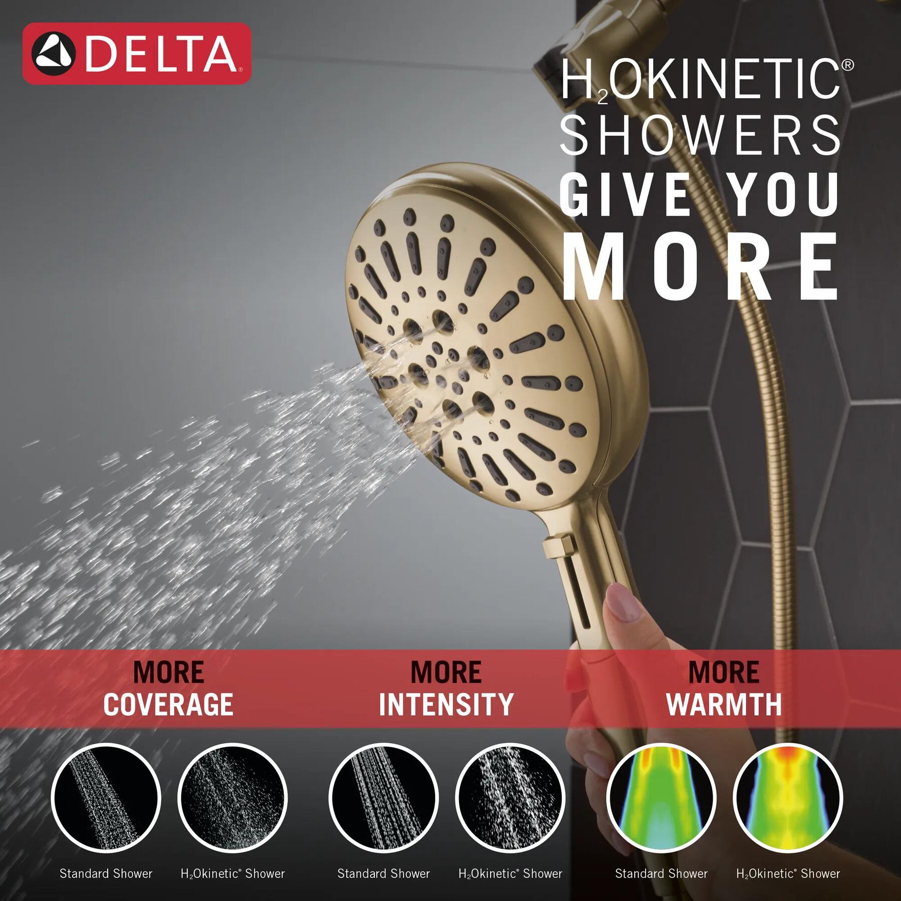 7s SureDock&reg; Magnetic Handshower 1.75 GPM (Recertified)