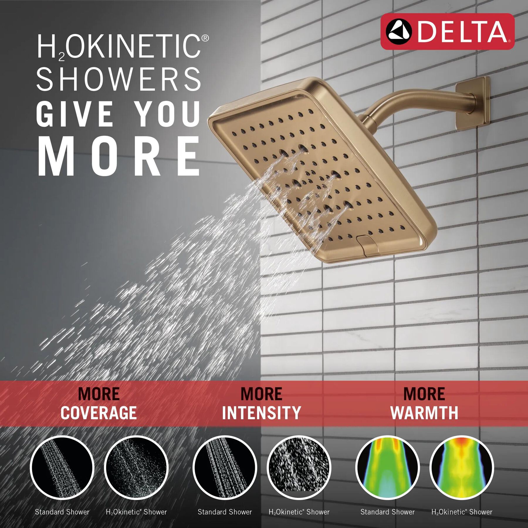 H2Okinetic&reg; 6-Setting 8-inch Raincan Shower Head