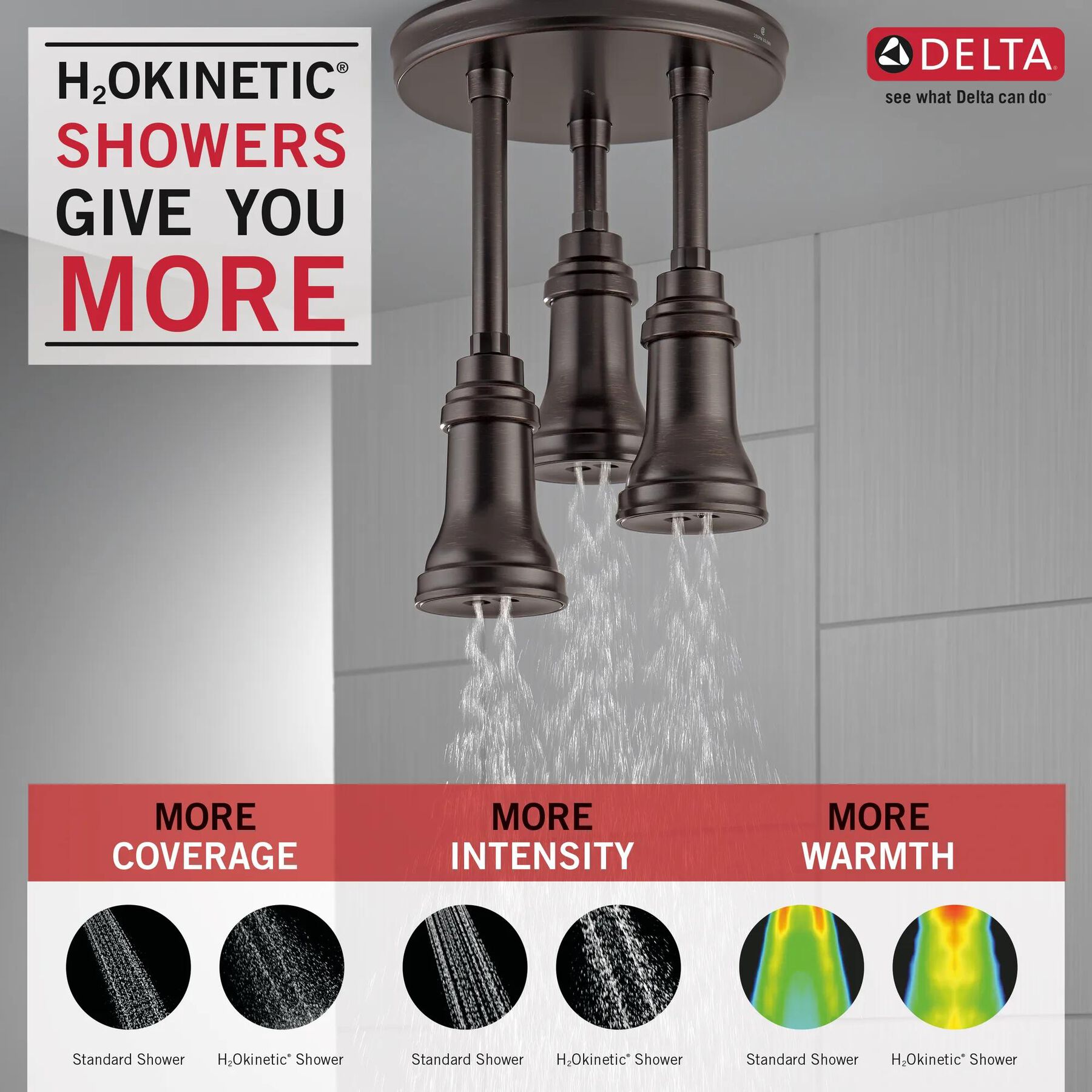 H<sub>2</sub>Okinetic&reg; Pendant Raincan Shower Head