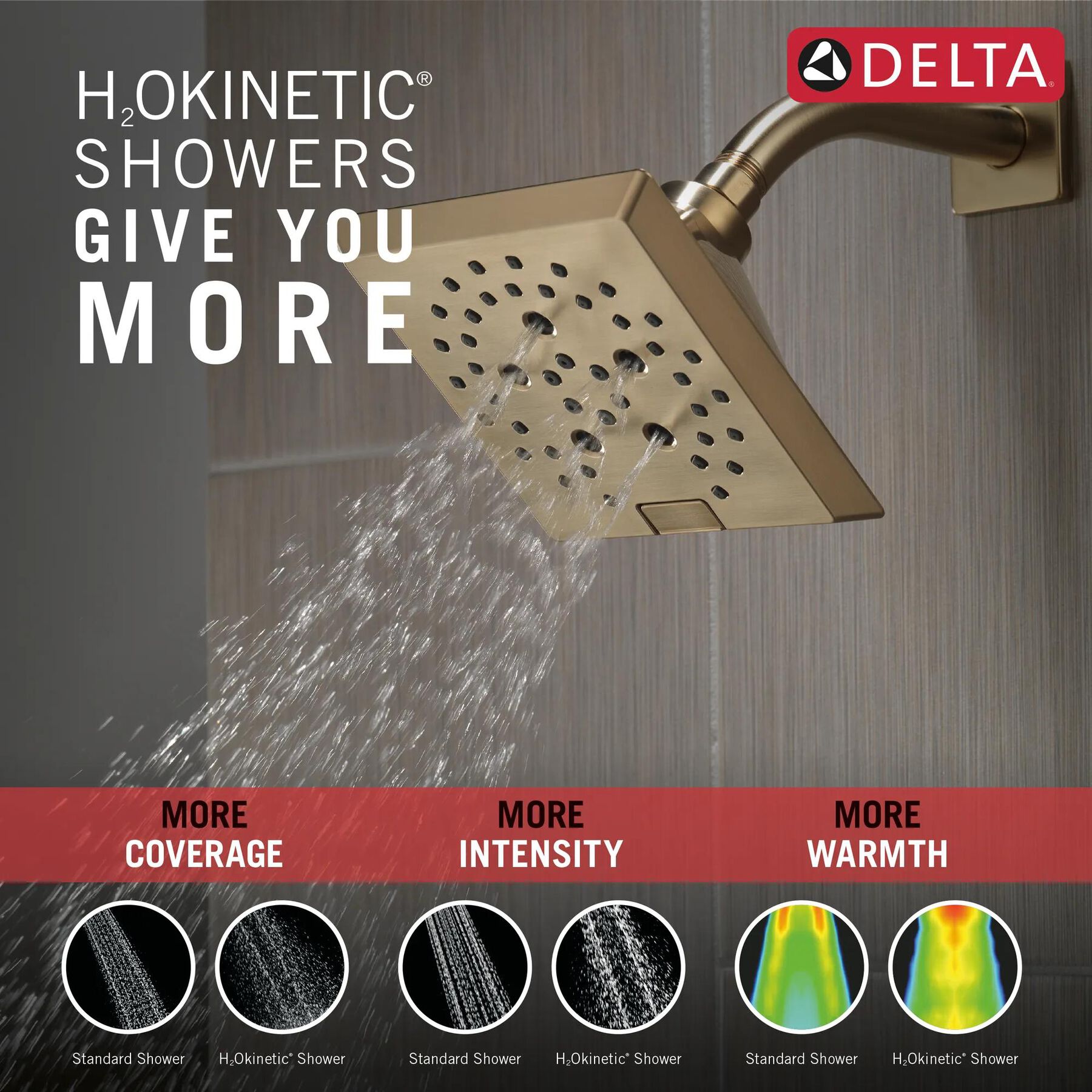 H<sub>2</sub>Okinetic&reg; 5-Setting Angular Modern Raincan Shower Head