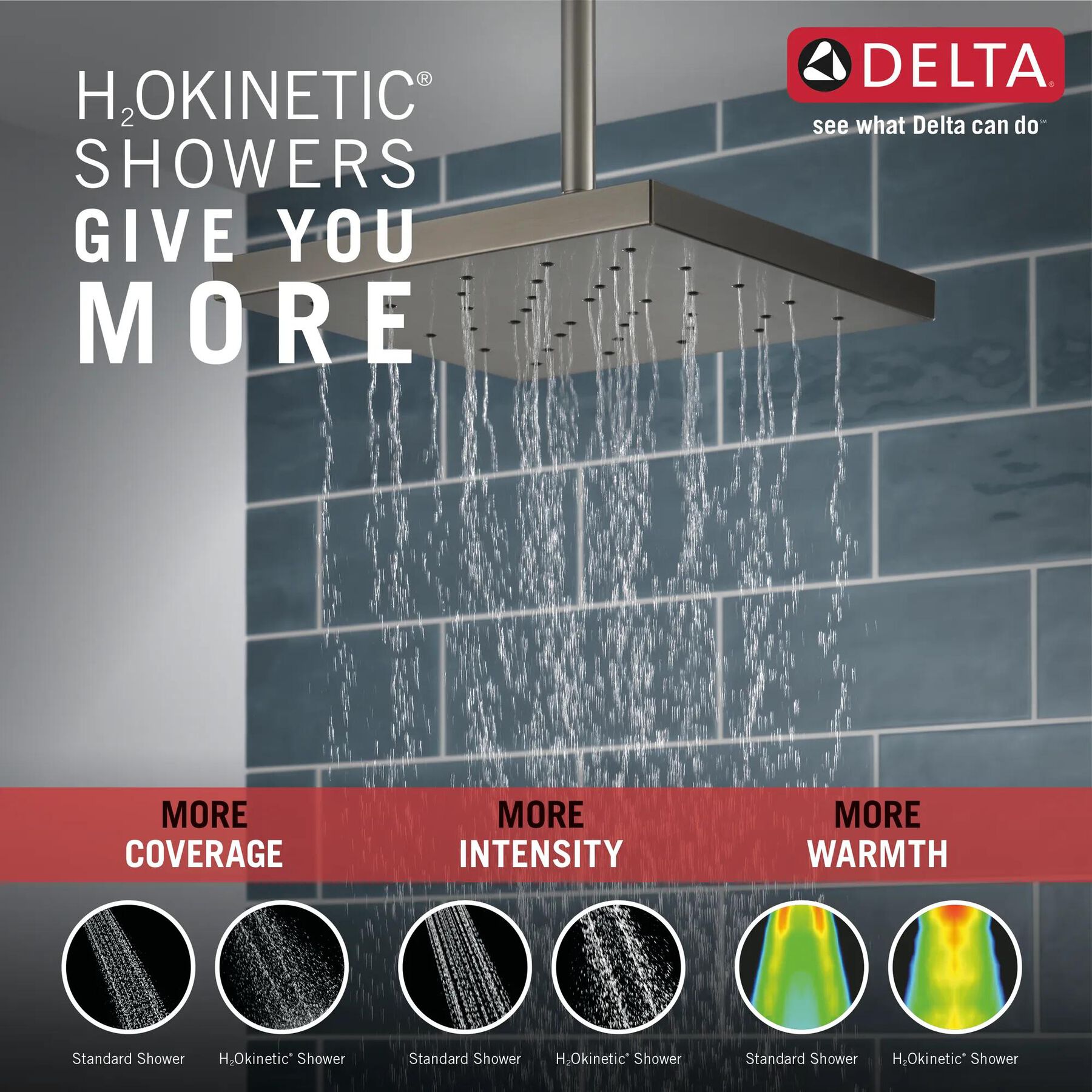 H2Okinetic&reg; Single Setting Shower Head with UltraSoak&trade;