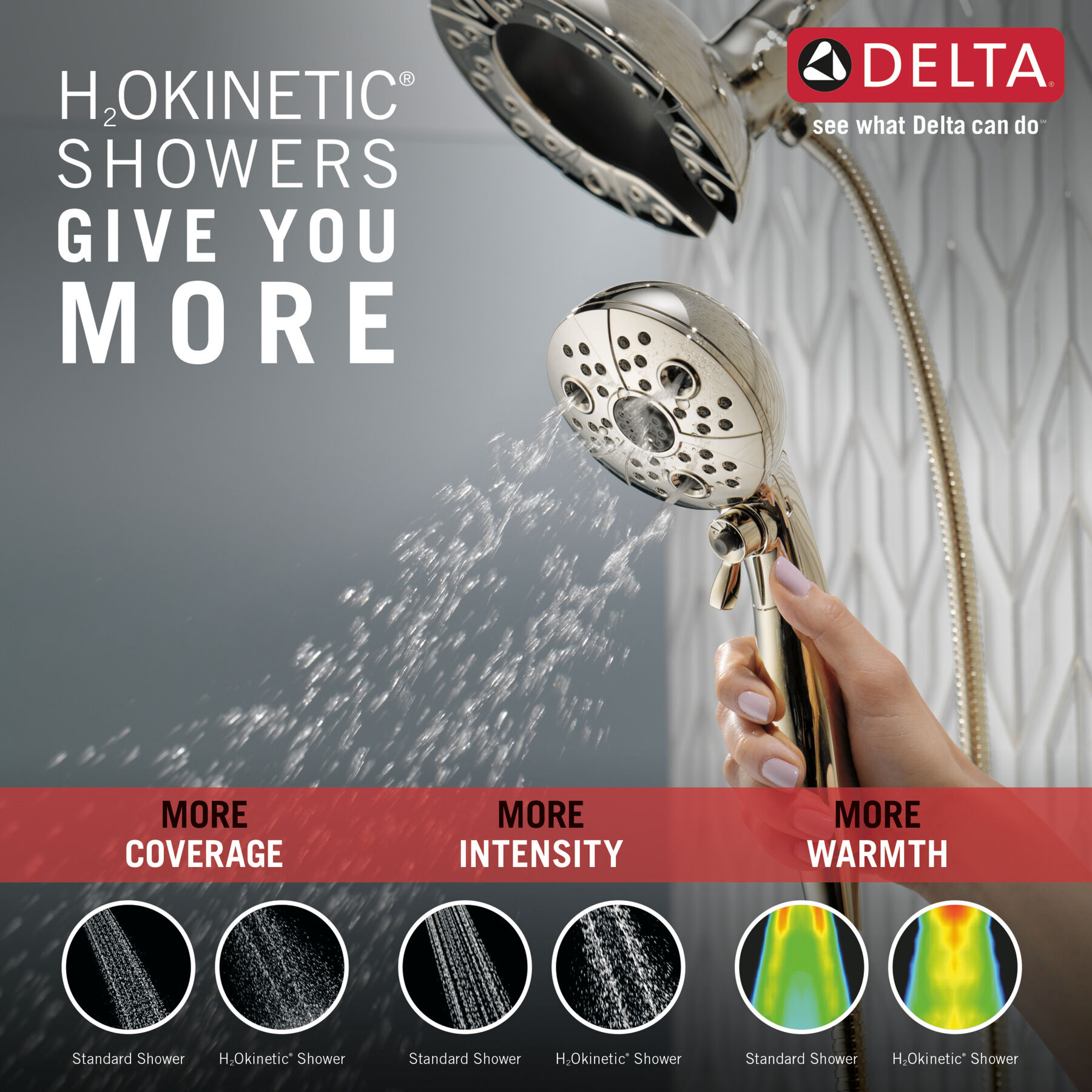H<sub>2</sub>Okinetic&reg; In2ition&reg; 5-Setting Two-in-One Shower (Recertified)