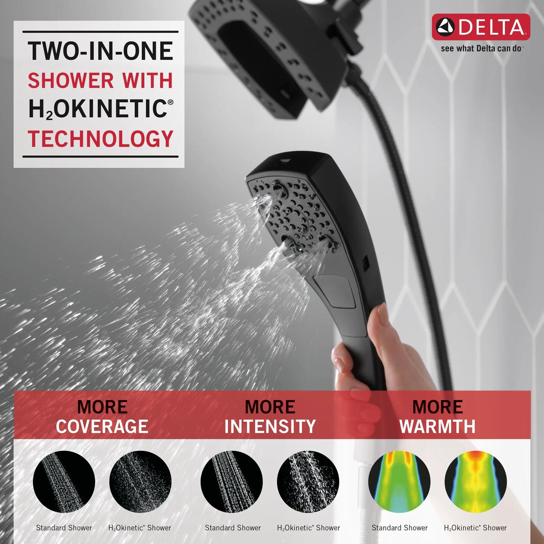 H<sub>2</sub>Okinetic&reg; In2ition&reg; 5-Setting Two-in-One Shower (Recertified)