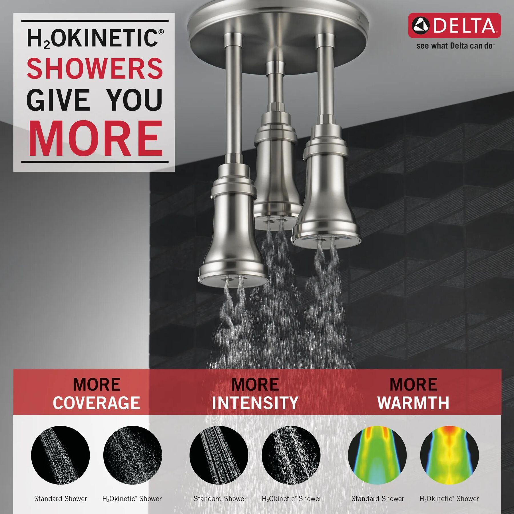 H<sub>2</sub>Okinetic&reg; Pendant Raincan Shower Head
