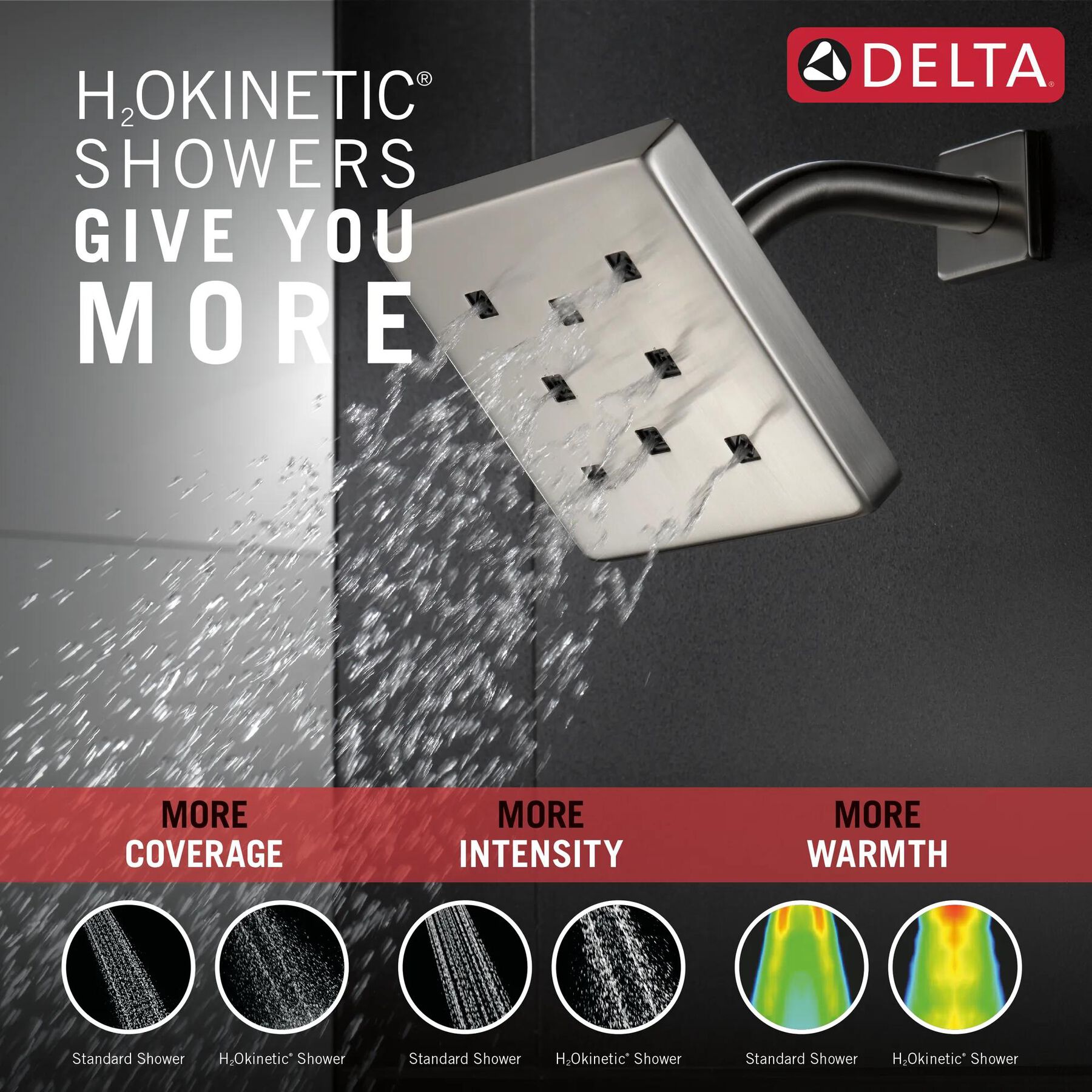 H2Okinetic&reg; Single-Setting Metal Raincan Shower Head