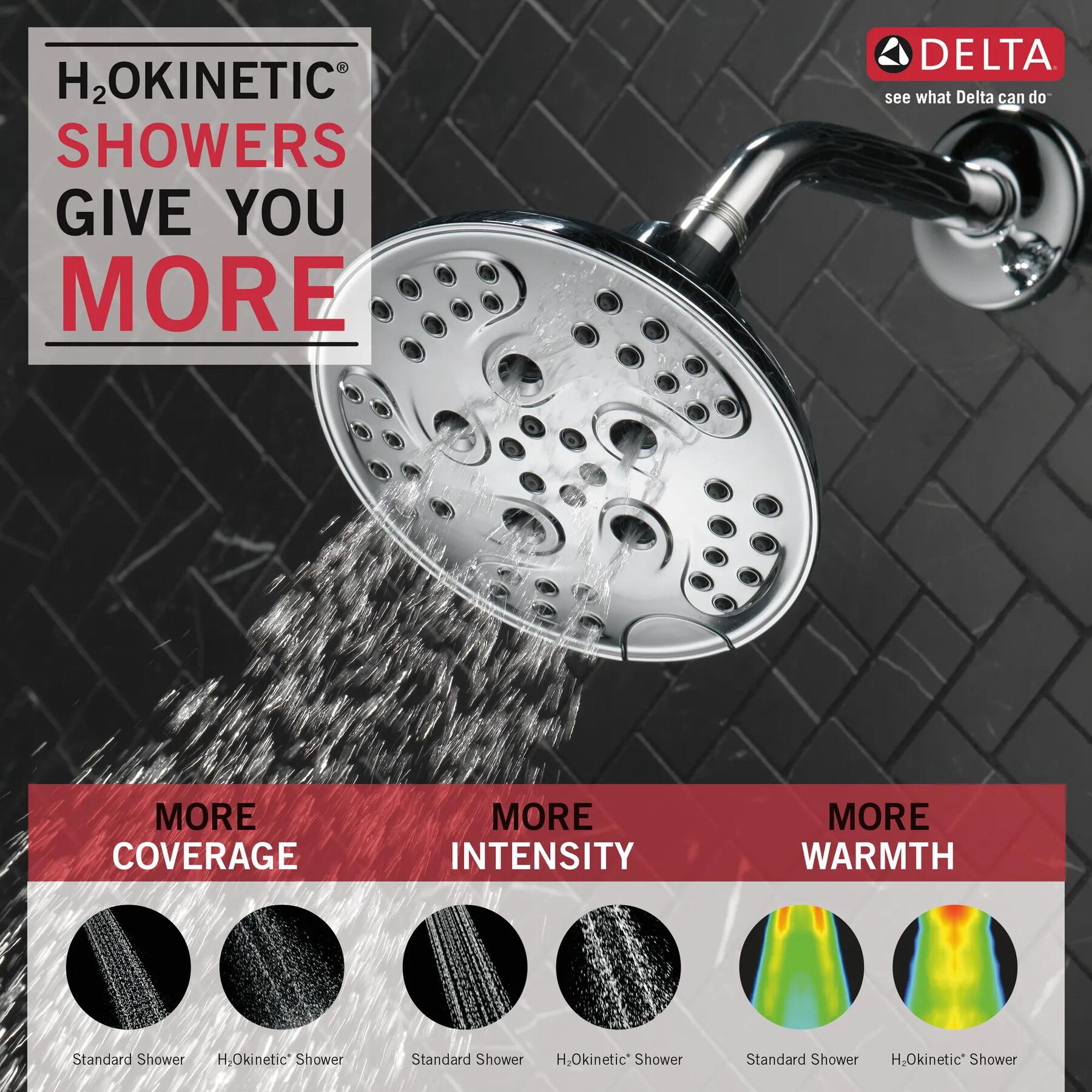 H<sub>2</sub>Okinetic&reg; 5-Setting Transitional Raincan Shower Head