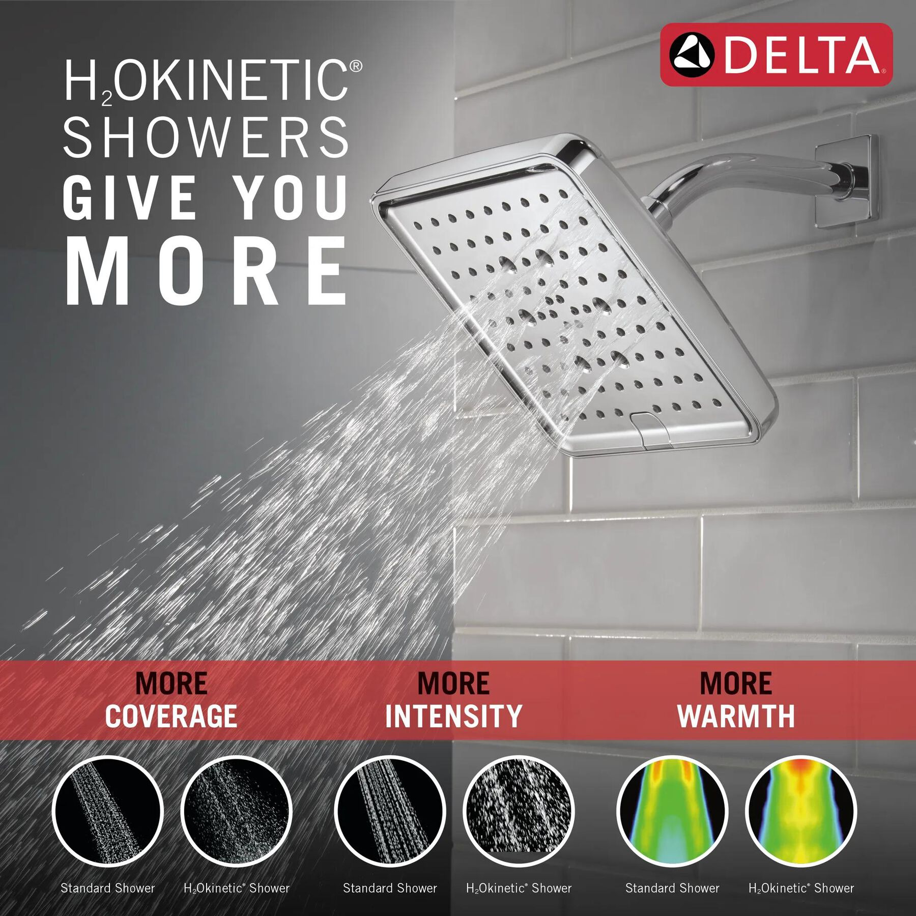H2Okinetic&reg; 6-Setting 8-inch Raincan Shower Head