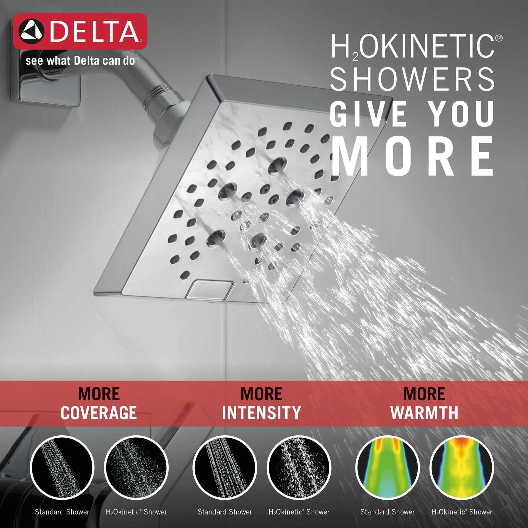 Monitor&reg; 14 Series H<sub>2</sub>Okinetic&reg; Single Handle Shower Trim (Recertified)