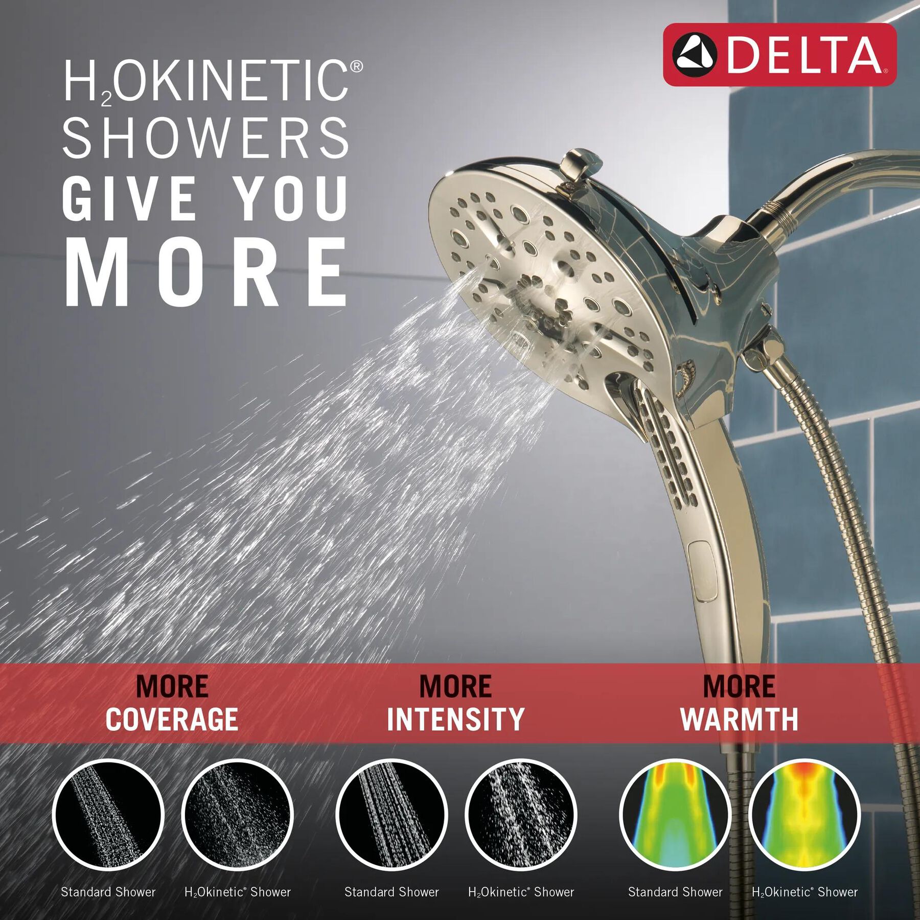 In2ition&reg; H<sub>2</sub>Okinetic&reg; 5-Setting Two-in-One Shower