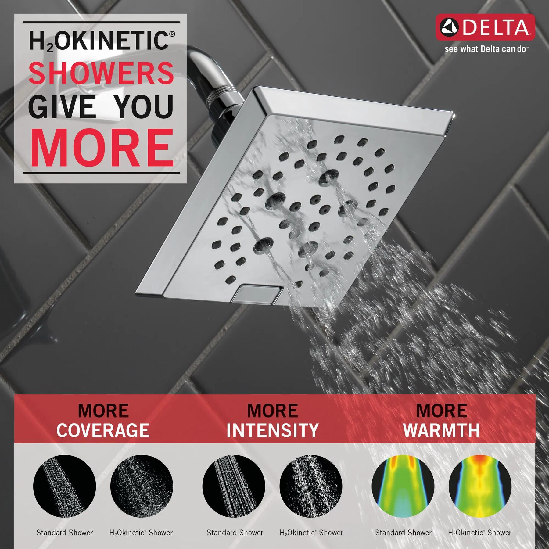 H<sub>2</sub>Okinetic&reg; 5-Setting Angular Modern Raincan Shower Head