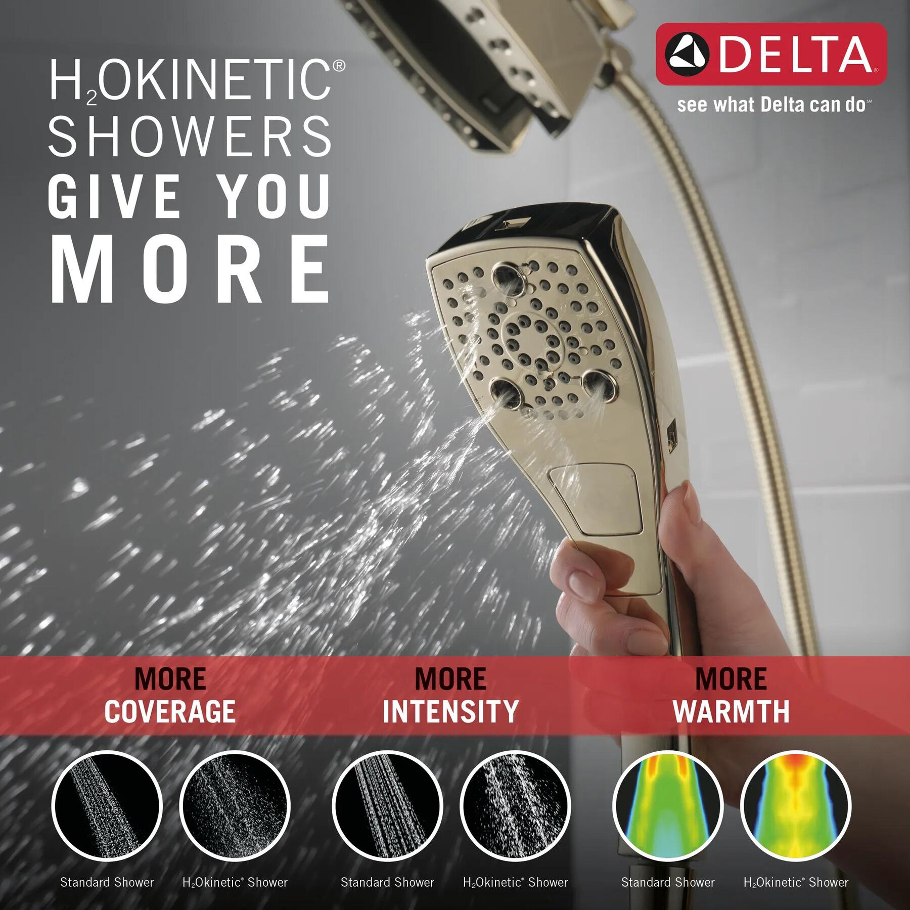 H<sub>2</sub>Okinetic&reg; In2ition&reg; 5-Setting Two-in-One Shower (Recertified)