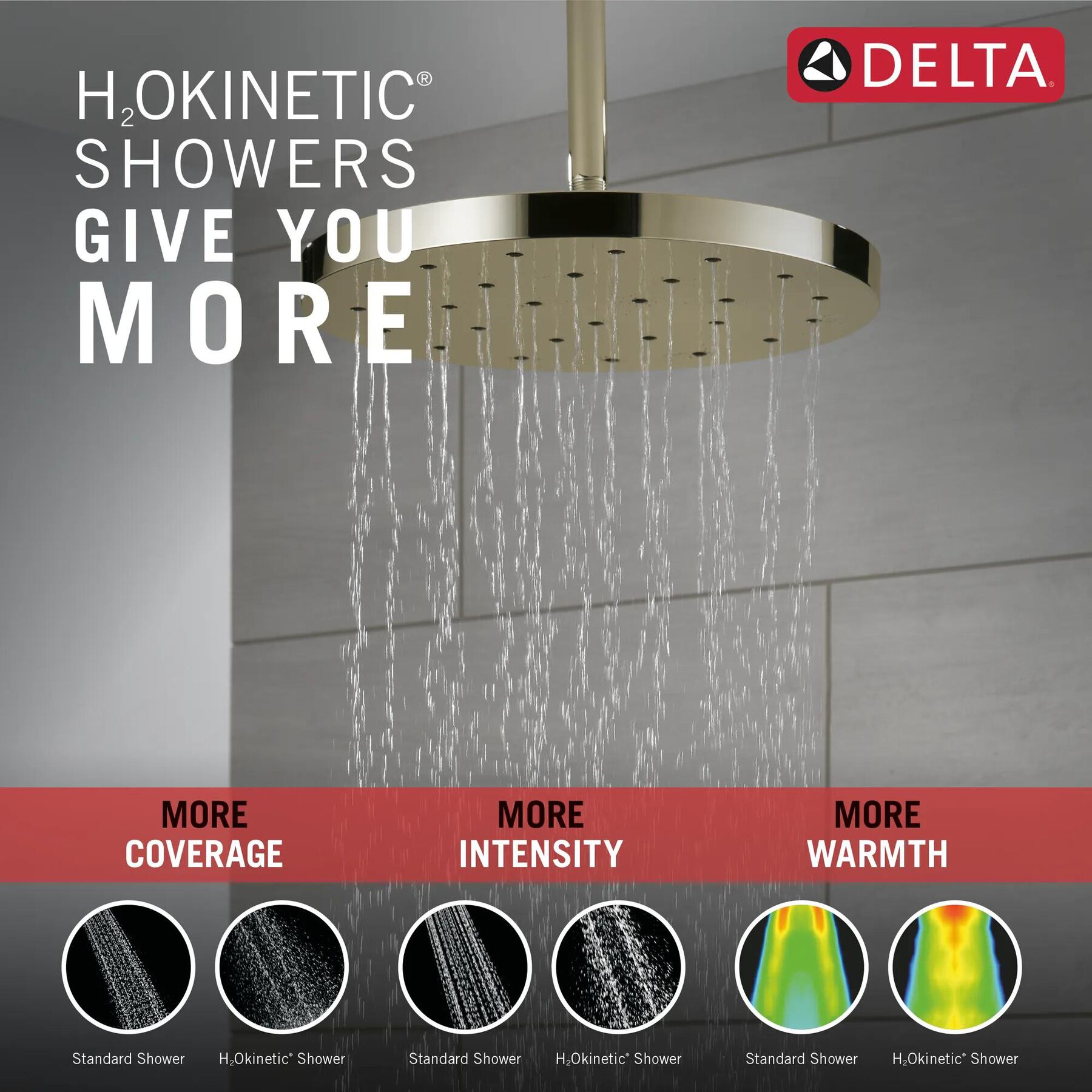 H2Okinetic&reg; Single-Setting Shower Head with Ultrasoak&reg;