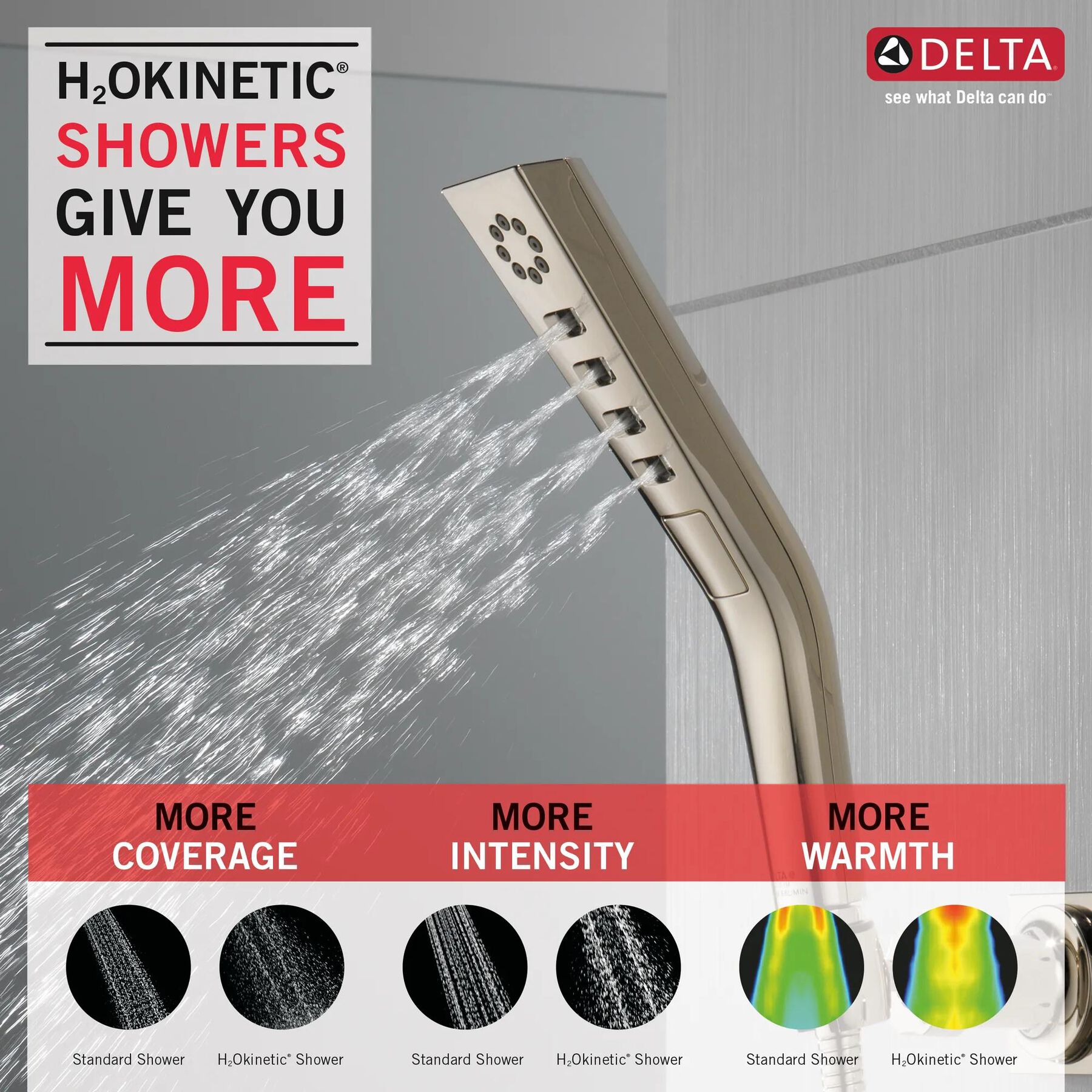 H<sub>2</sub>Okinetic&reg; 3-Setting Wall Mount Hand Shower