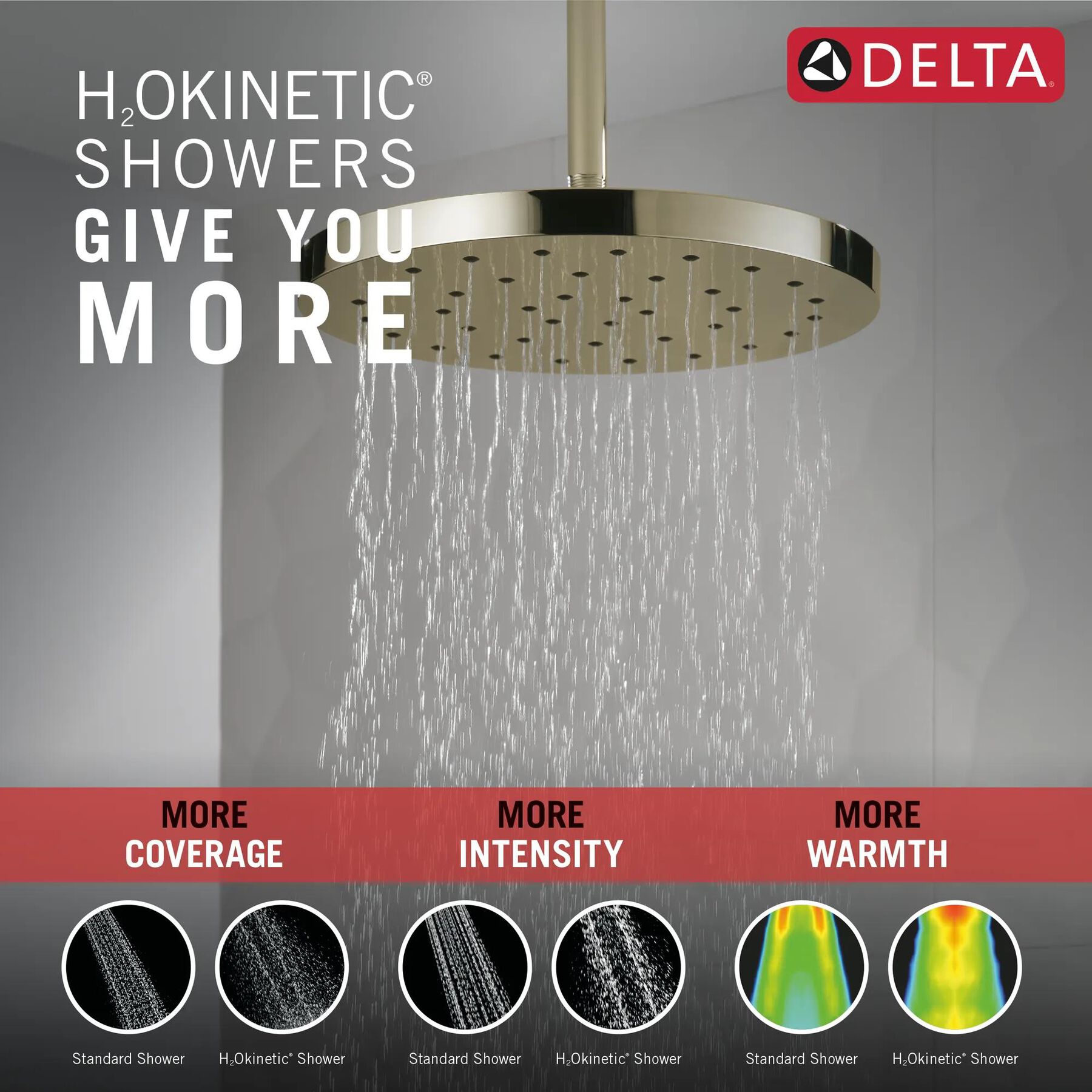 H2Okinetic&reg; Single-Setting Shower Head with Ultrasoak&reg;