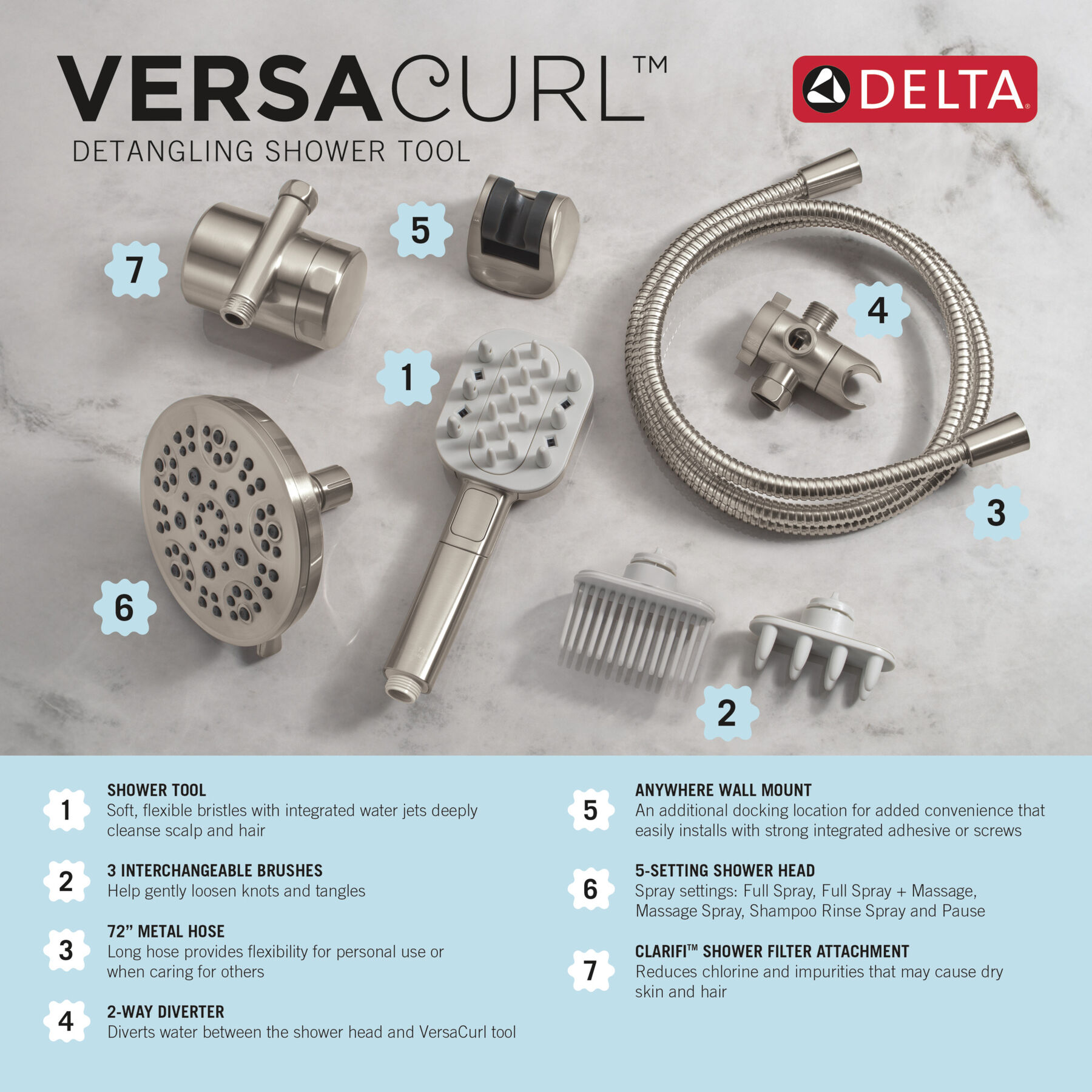 Detangling Hand Shower with 5- Setting Showerhead and Shower Filter Bundle