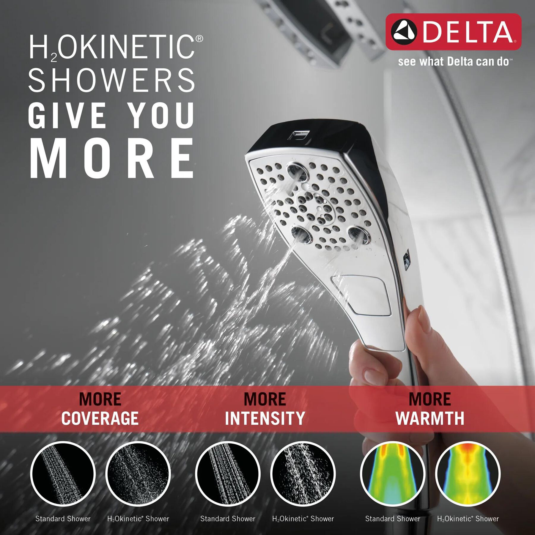 H<sub>2</sub>Okinetic&reg; In2ition&reg; 5-Setting Two-in-One Shower
