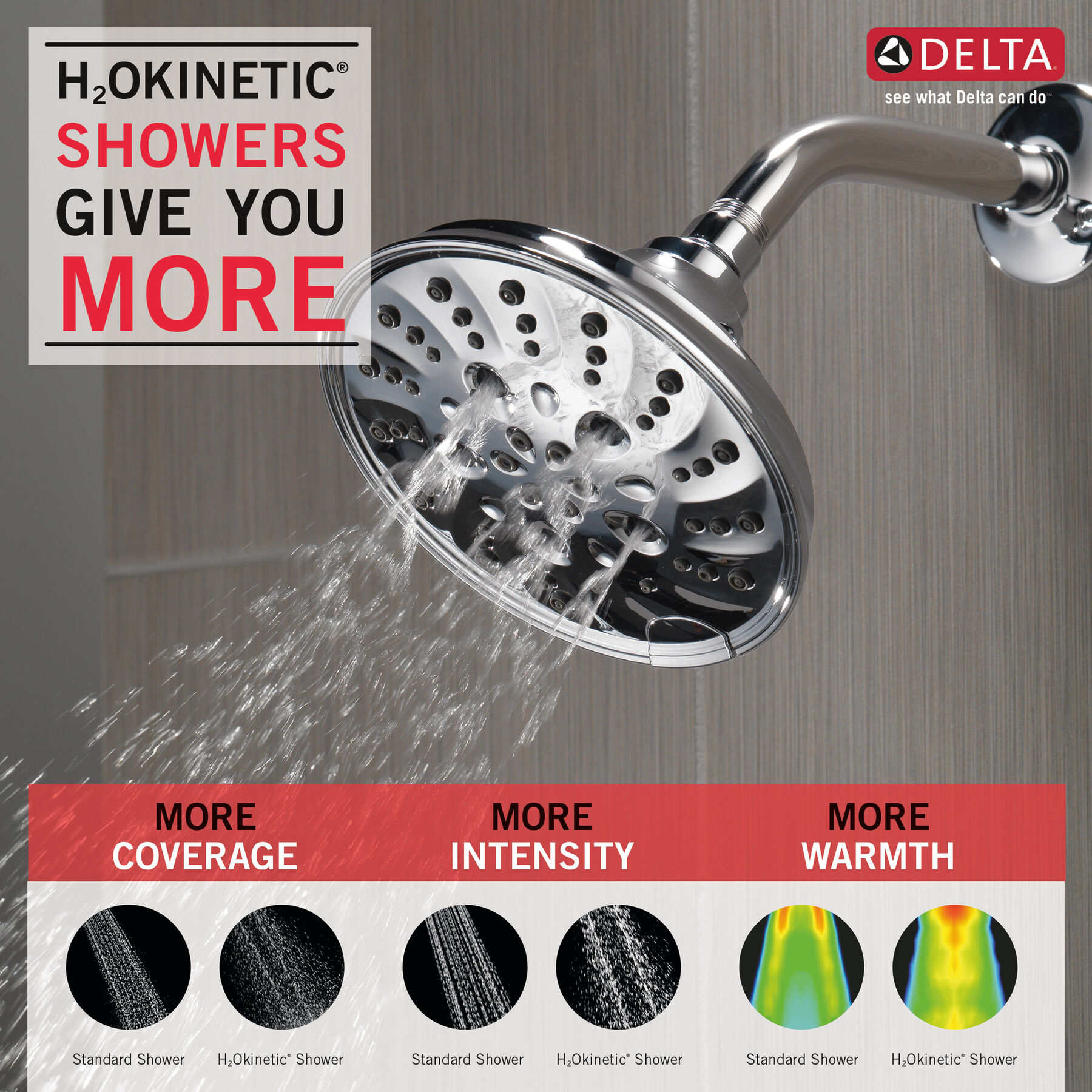 H<sub>2</sub>Okinetic&reg; 5-Setting Traditional Raincan Shower Head