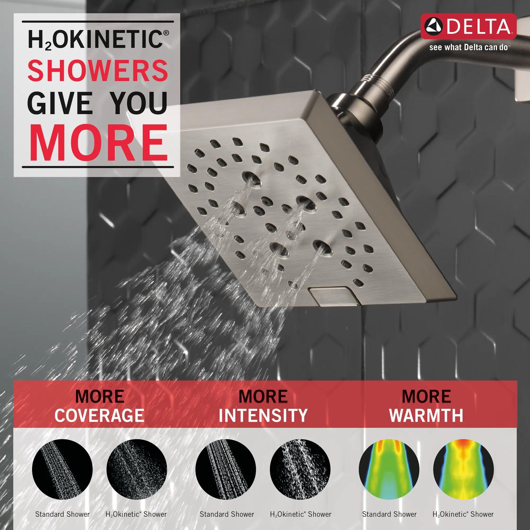 H<sub>2</sub>Okinetic&reg; 5-Setting Angular Modern Raincan Shower Head