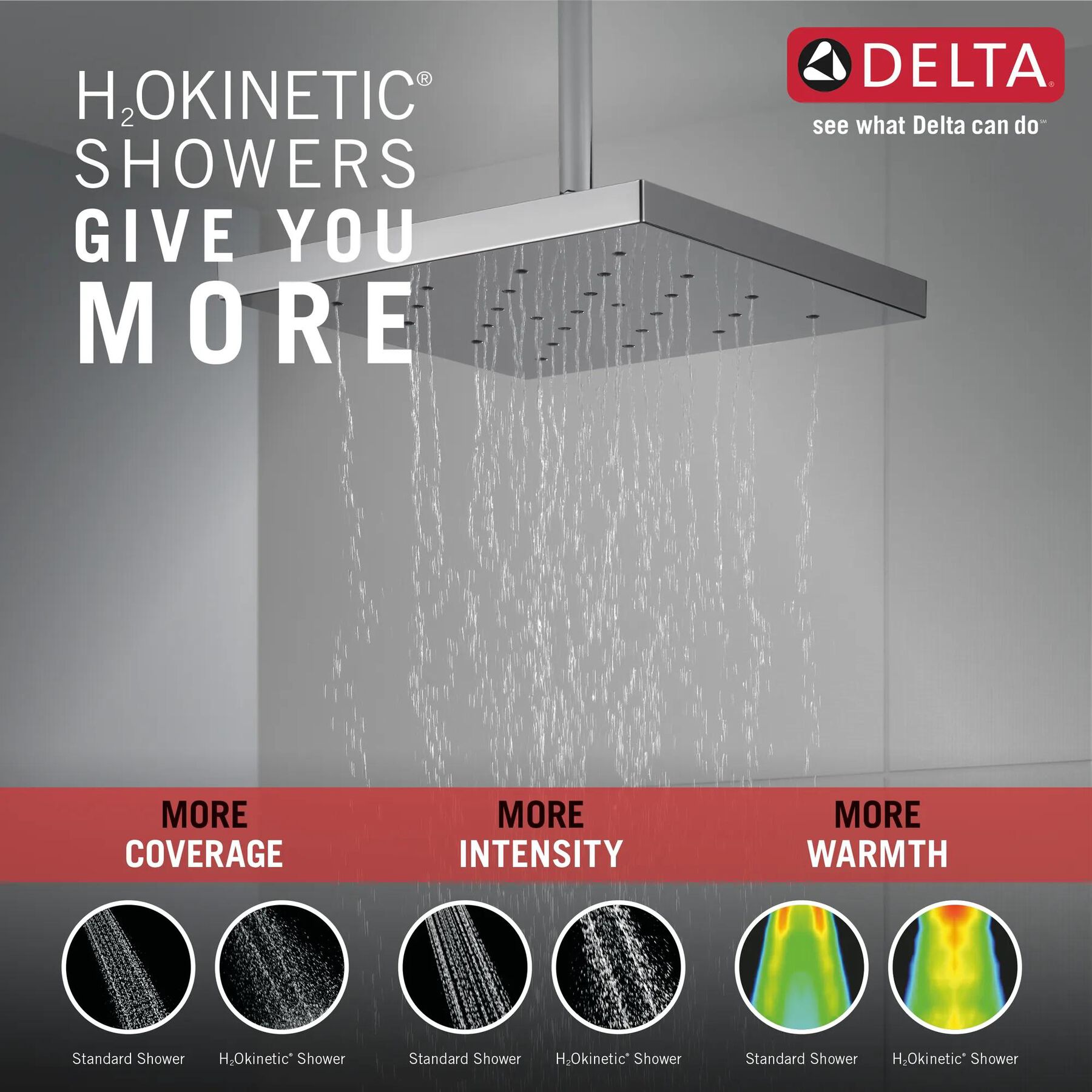 H2Okinetic&reg; Single Setting Shower Head with UltraSoak&trade;