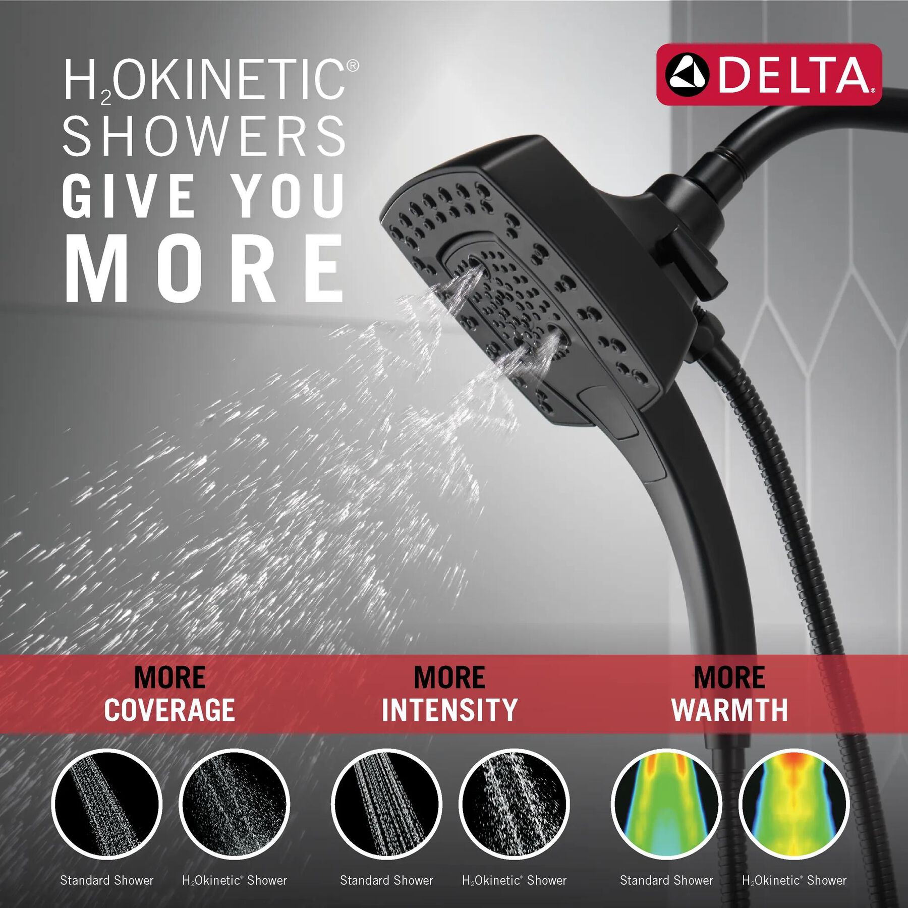 H<sub>2</sub>Okinetic&reg; In2ition&reg; 5-Setting Two-in-One Shower (Recertified)