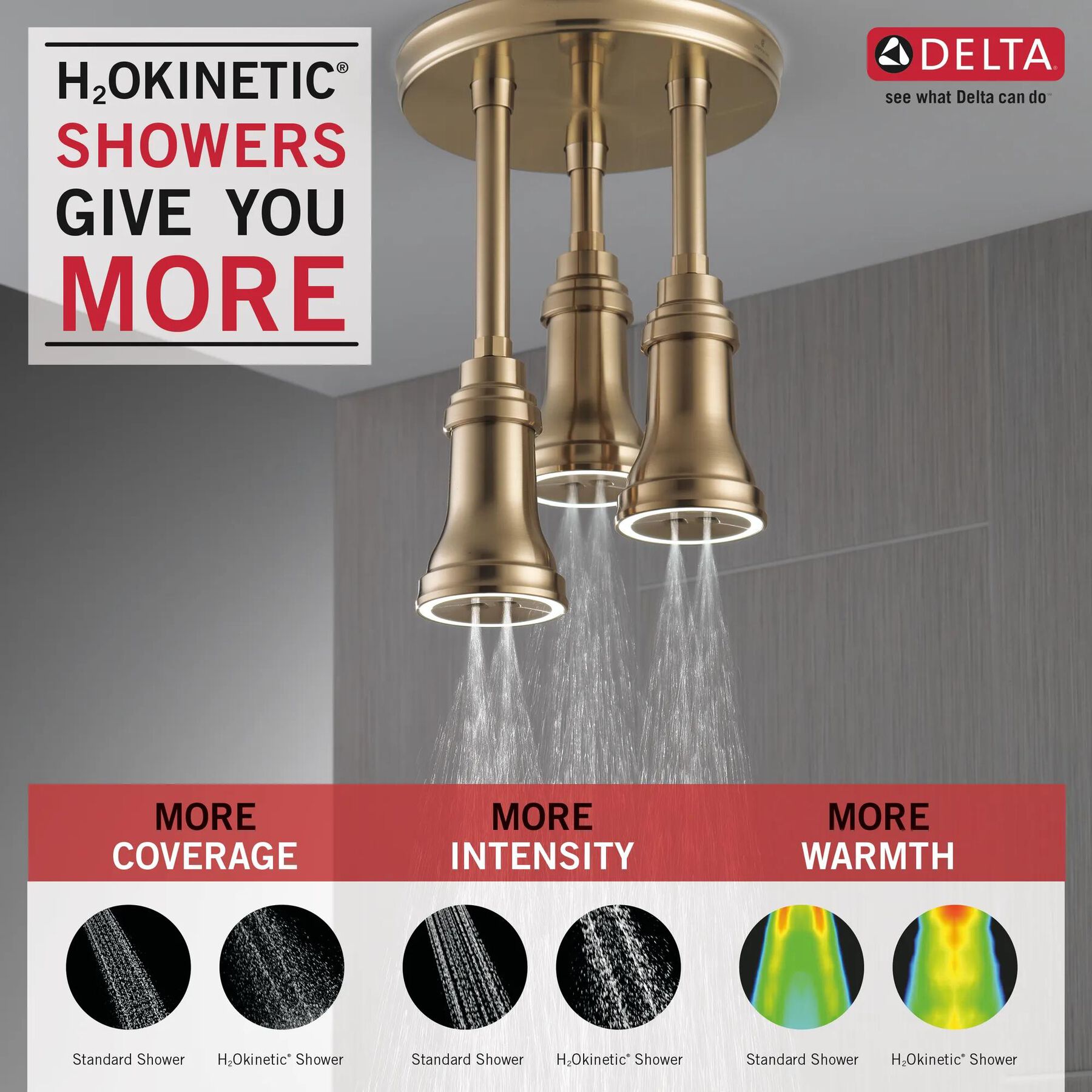H<sub>2</sub>Okinetic&reg; Pendant Raincan Shower Head with LED Light