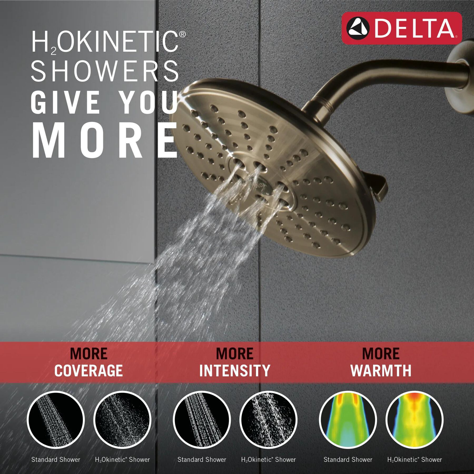 H<sub>2</sub>Okinetic&reg; 3-Setting Raincan Shower Head