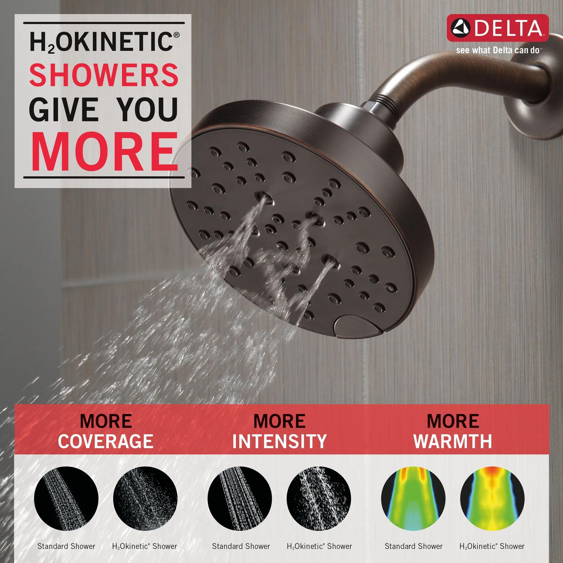 H<sub>2</sub>Okinetic&reg; 5-Setting Contemporary Raincan Shower Head (Recertified)
