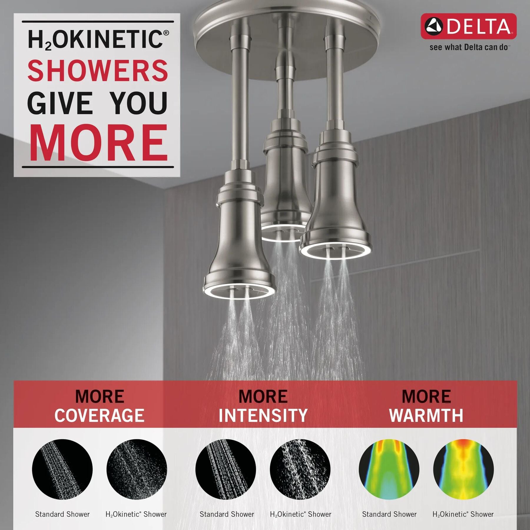 H<sub>2</sub>Okinetic&reg; Pendant Raincan Shower Head with LED Light