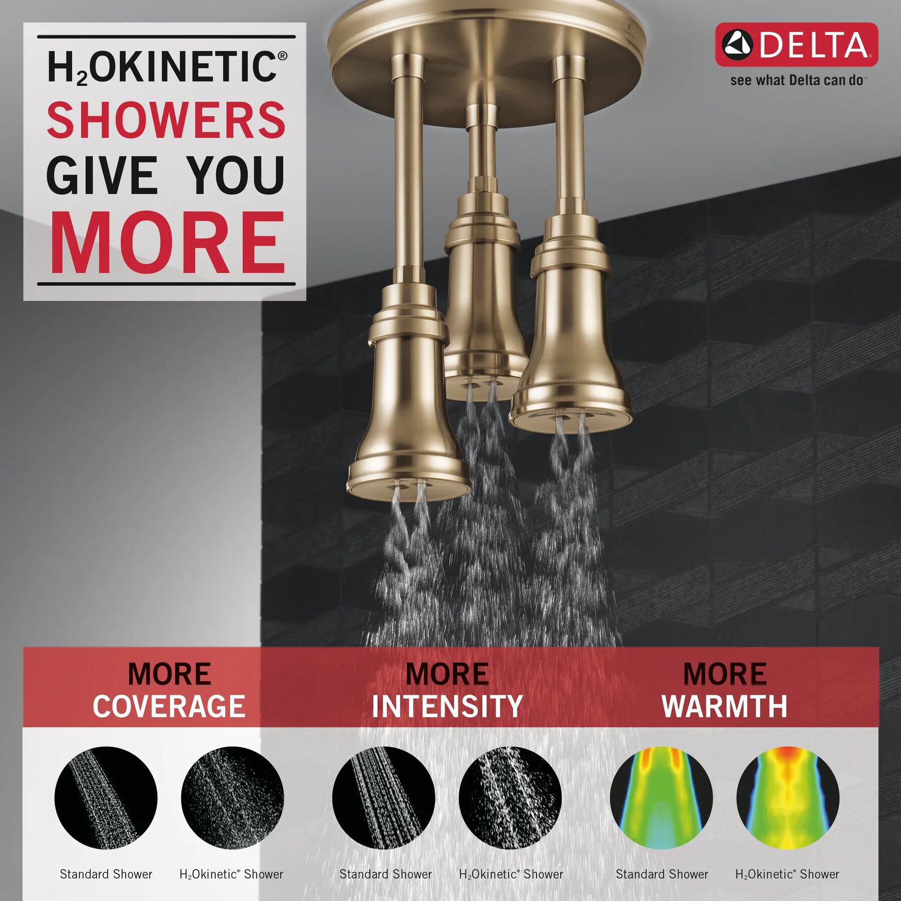 H<sub>2</sub>Okinetic&reg; Pendant Raincan Shower Head