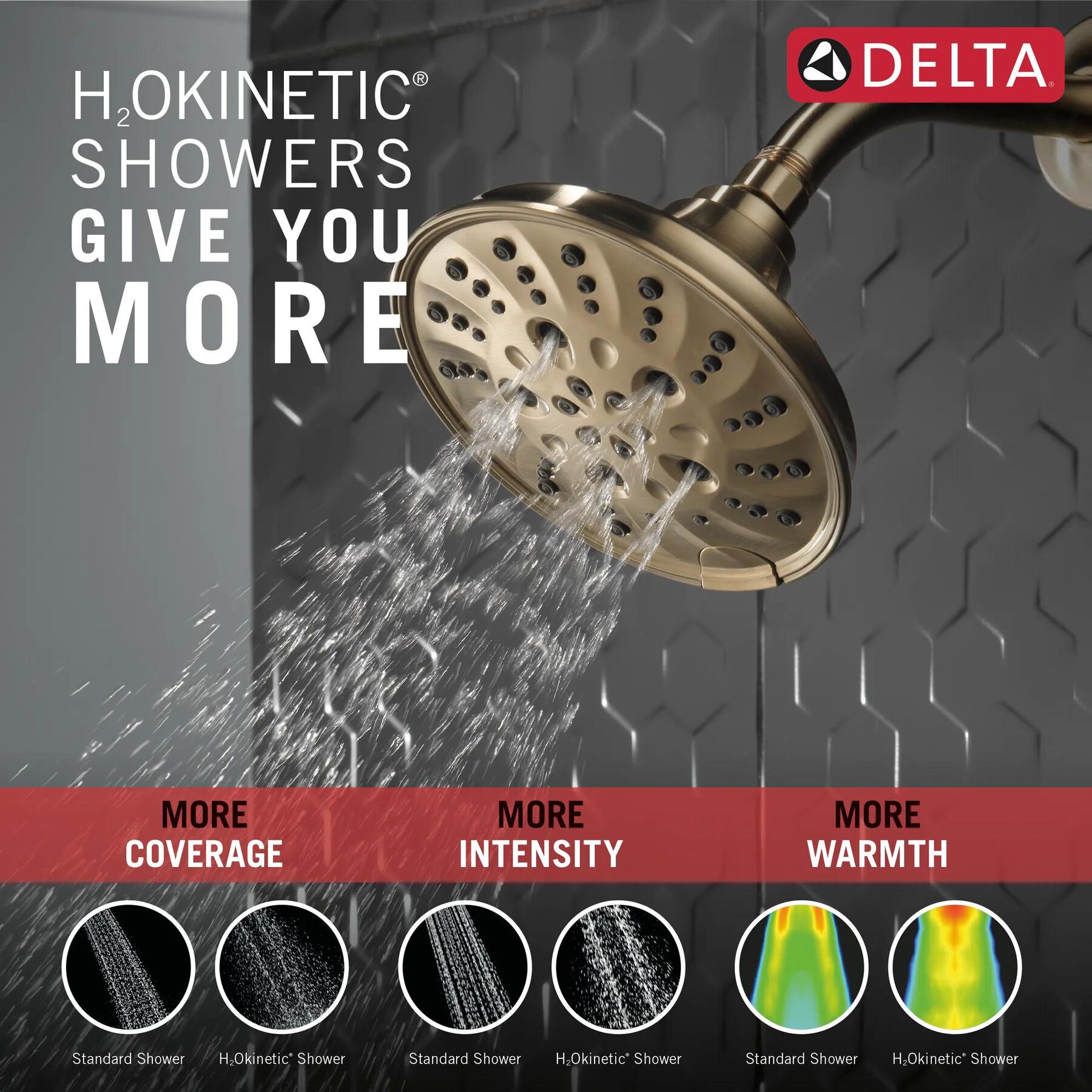 H<sub>2</sub>Okinetic&reg; 5-Setting Traditional Raincan Shower Head (Recertified)