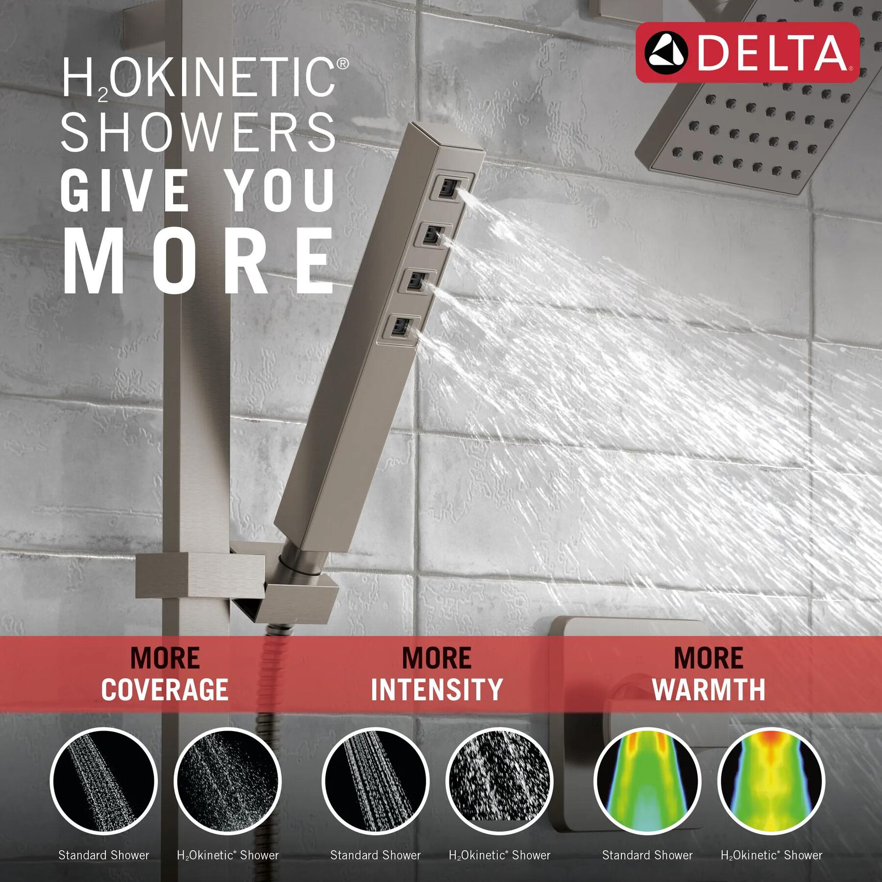 3-Setting Custom Shower Bundle - 14 Series